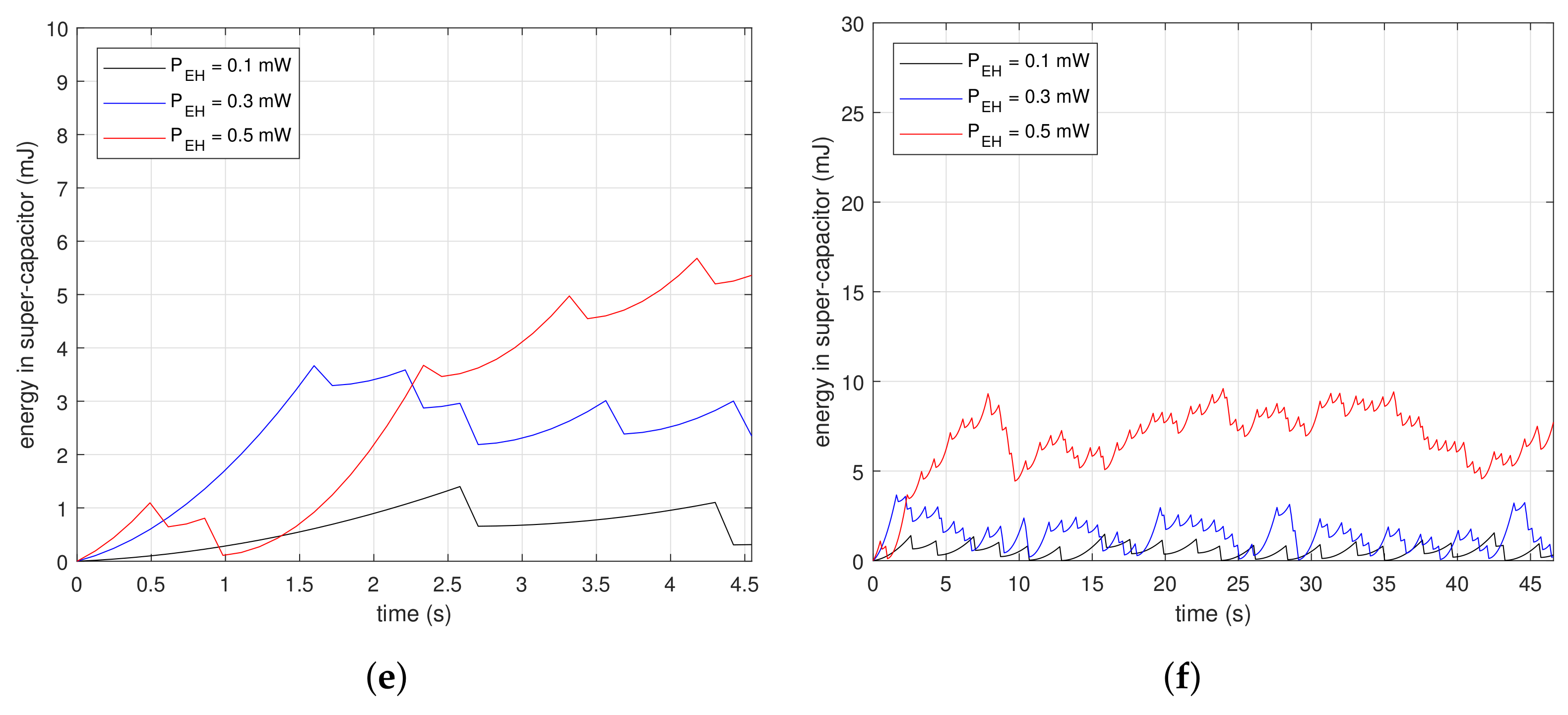 Sensors 18 01237 g007b 550