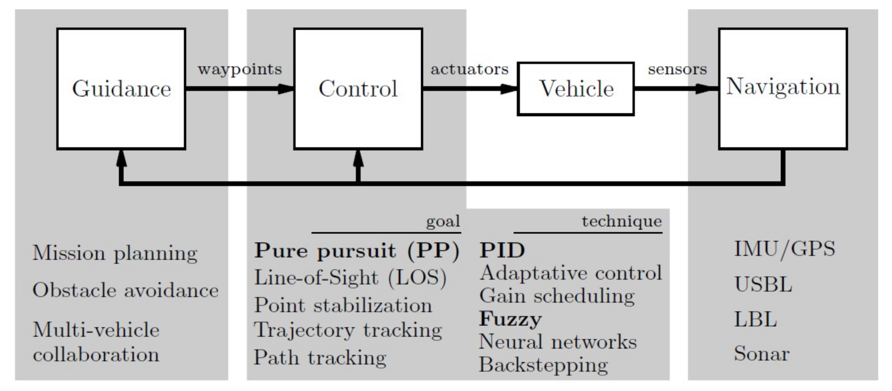 Sensors 18 01241 g006