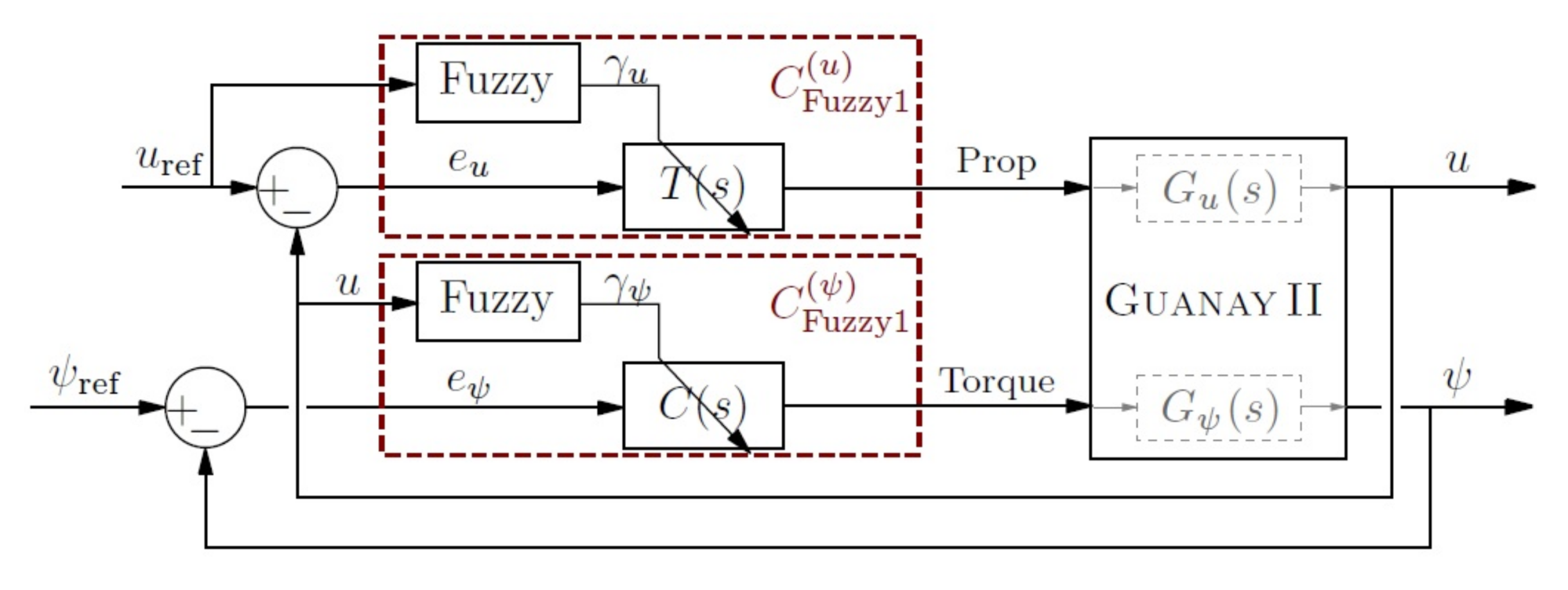 Sensors 18 01241 g013