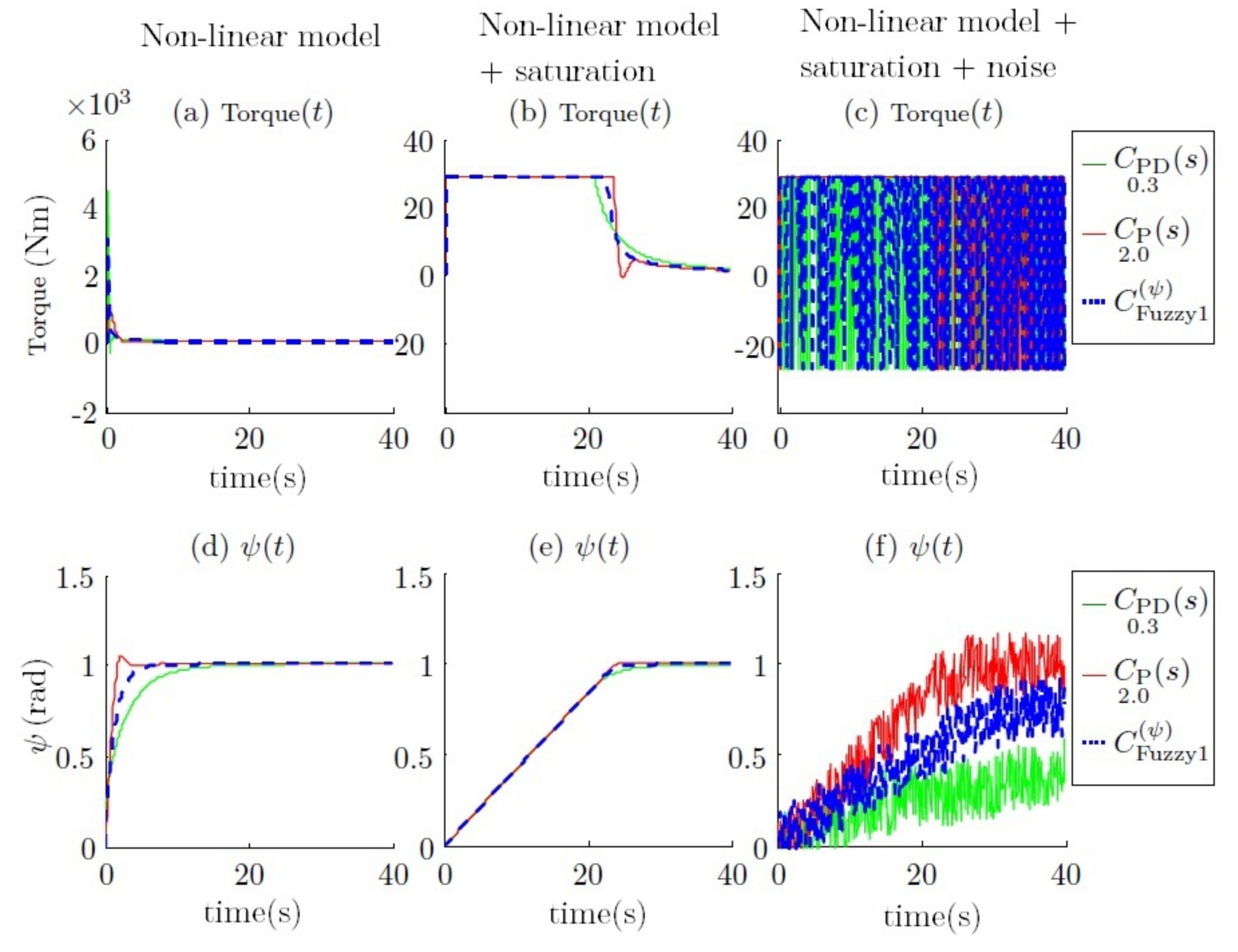 Sensors 18 01241 g015