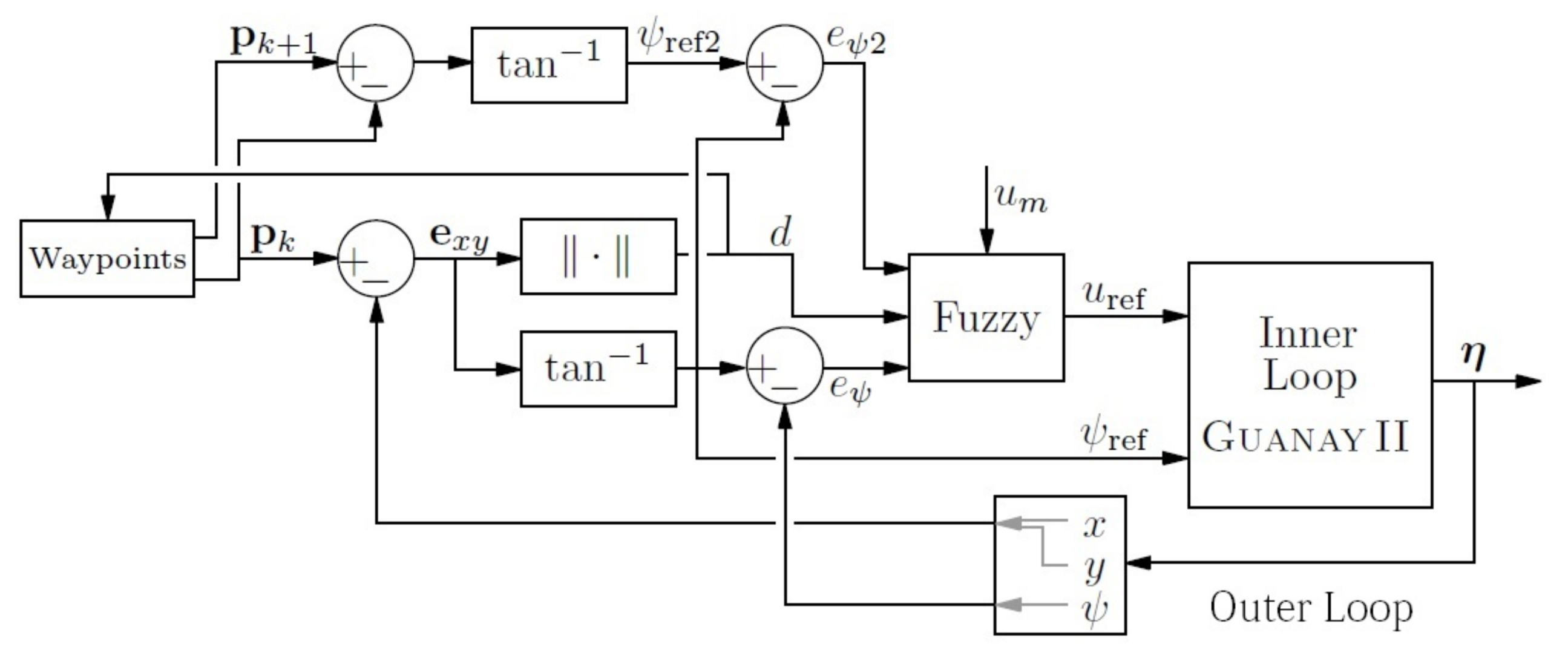 Sensors 18 01241 g020
