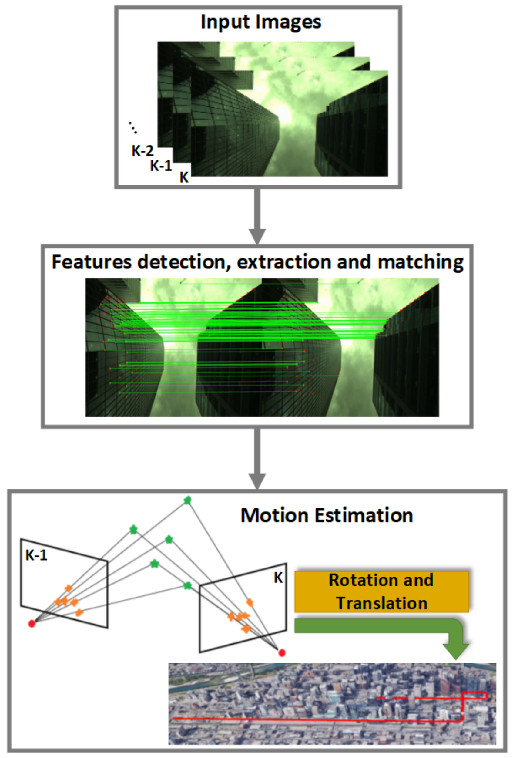 Sensors 18 01244 g002 Sensors 18 01244 g002