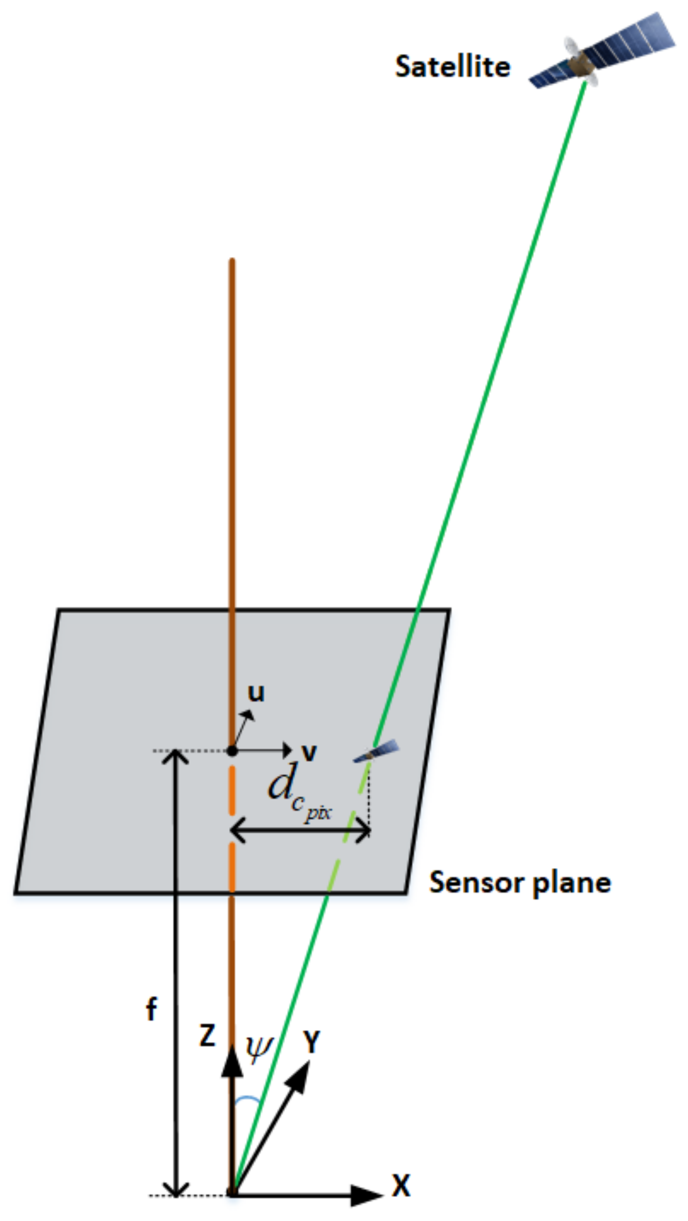 Sensors 18 01244 g008 Sensors 18 01244 g008