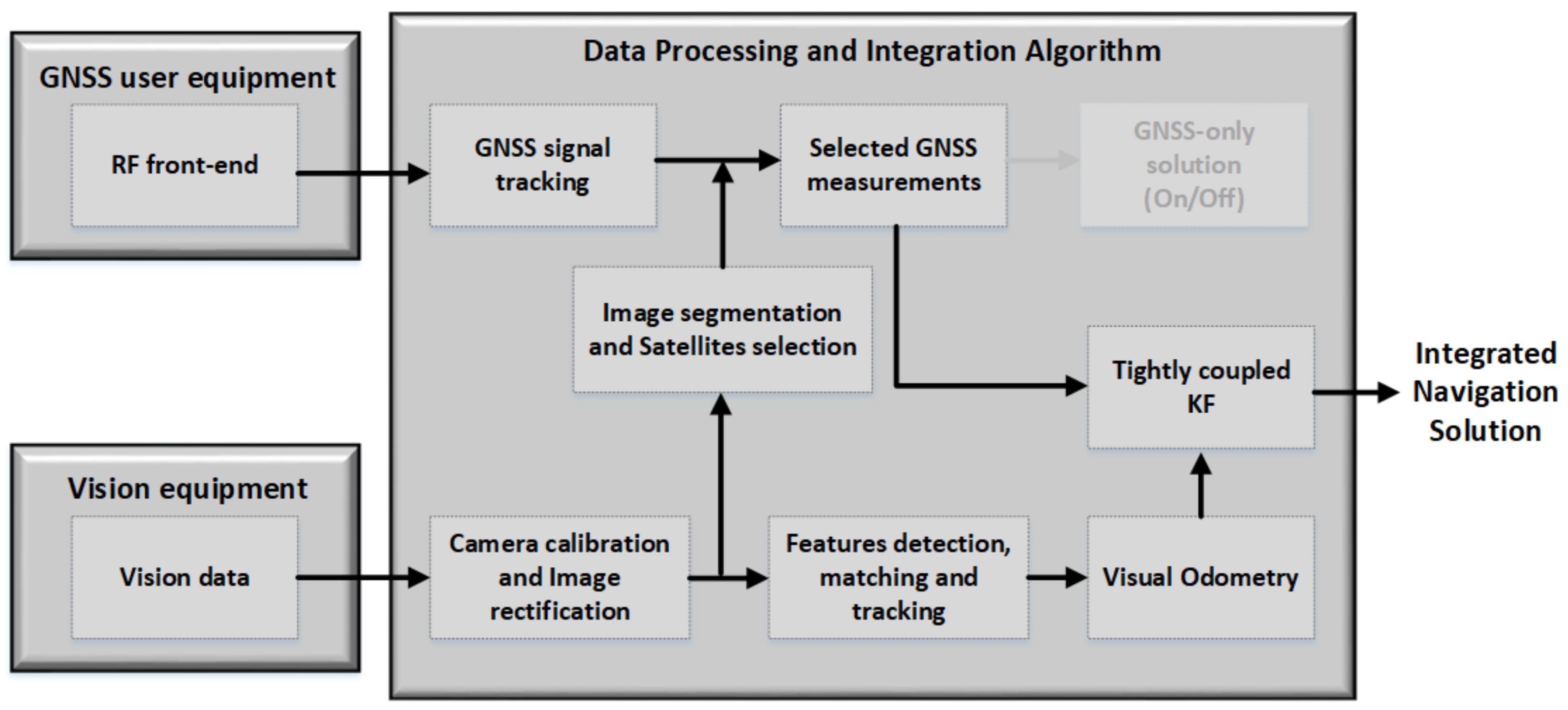 Sensors 18 01244 g010 Sensors 18 01244 g010