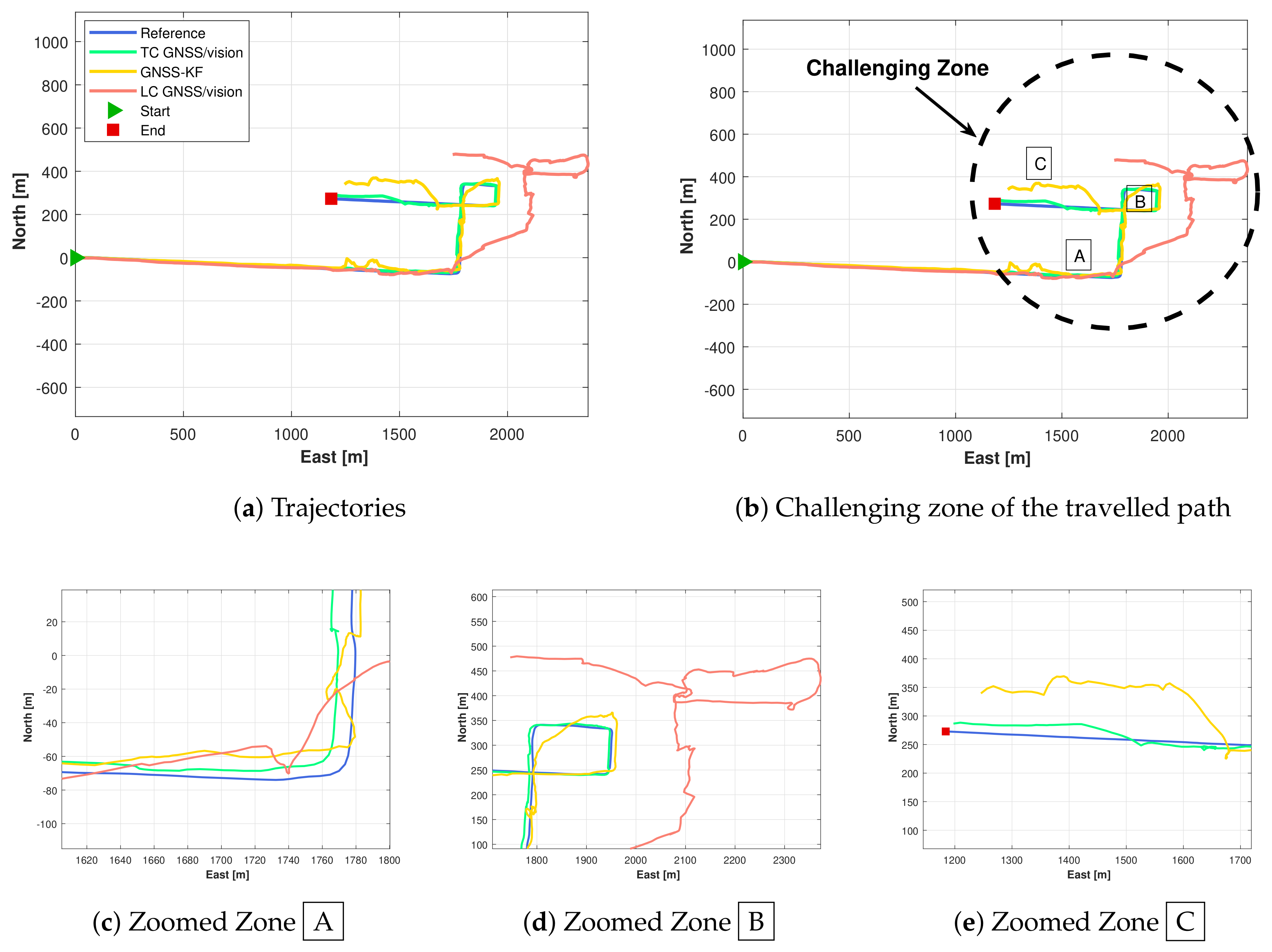 Sensors 18 01244 g016 Sensors 18 01244 g016