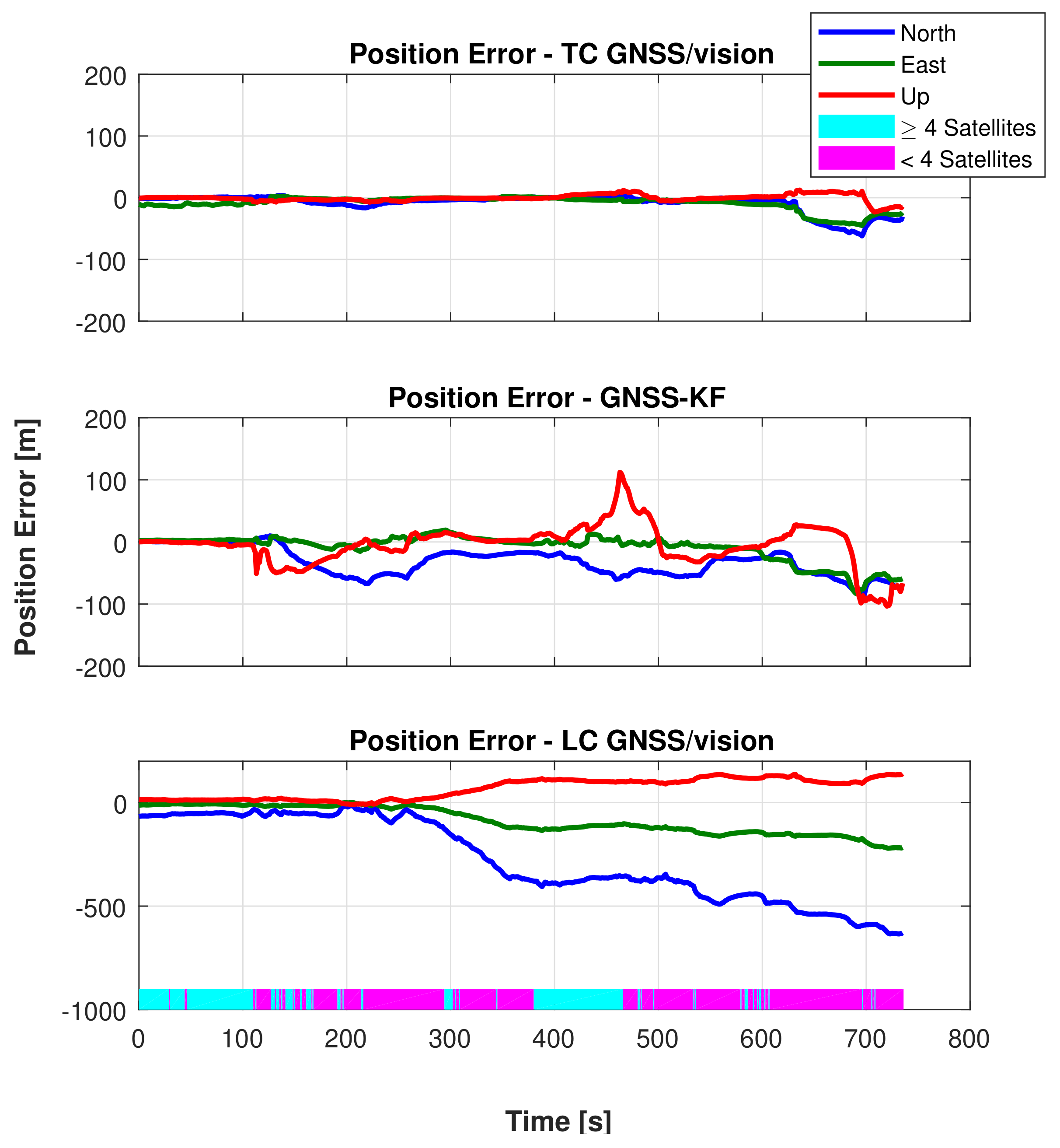 Sensors 18 01244 g018 Sensors 18 01244 g018