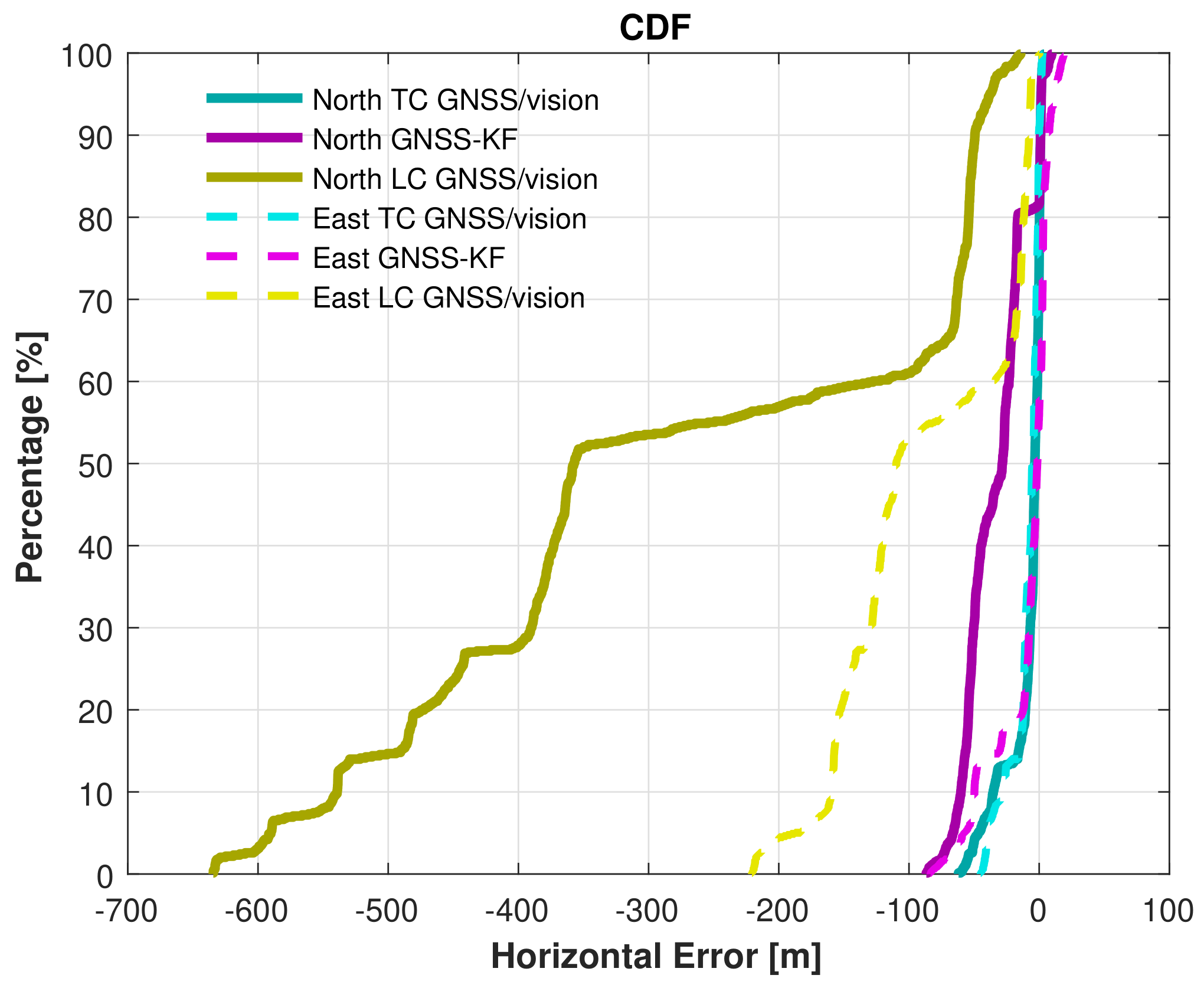 Sensors 18 01244 g019 Sensors 18 01244 g019
