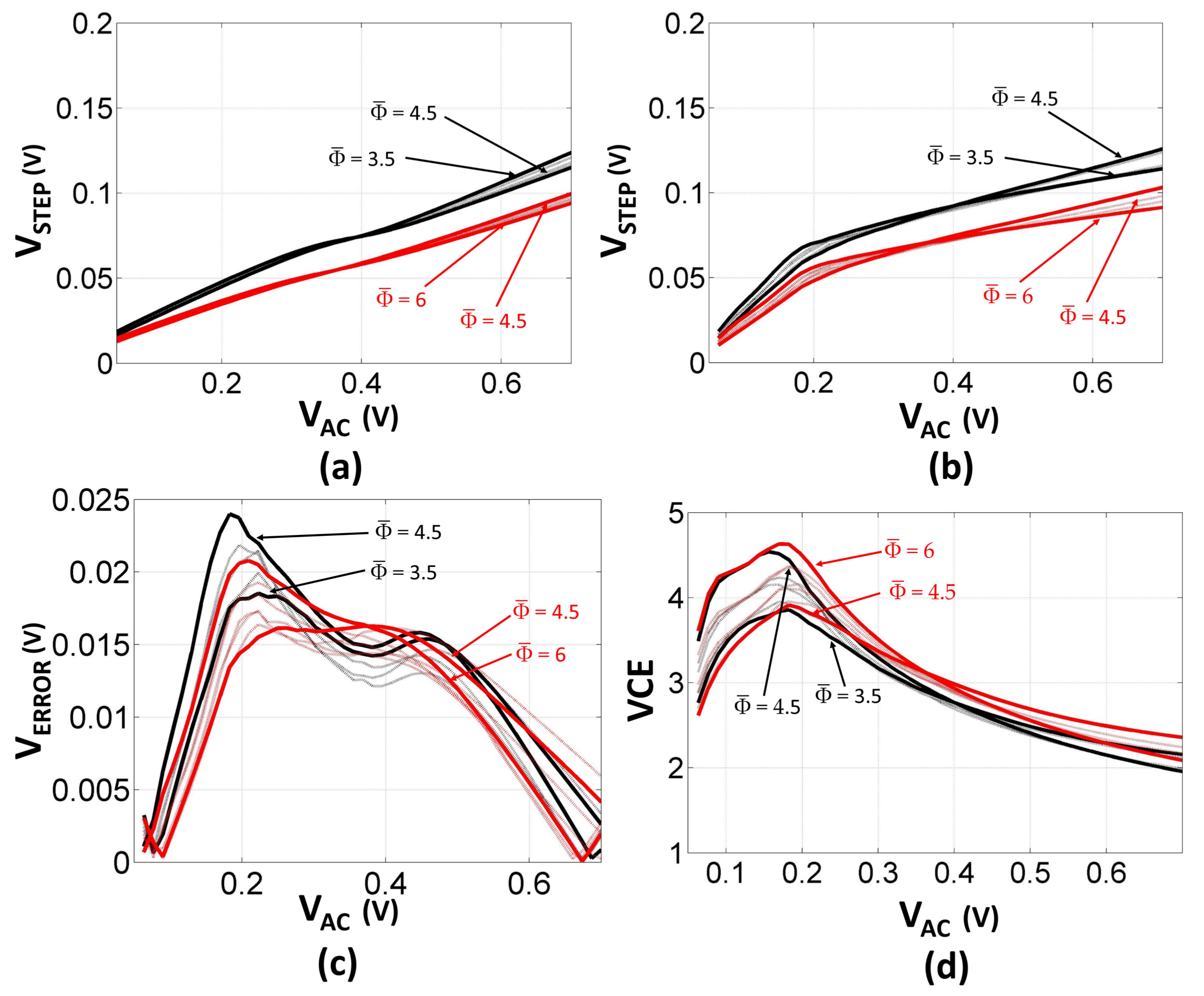Sensors 18 01245 g012 550