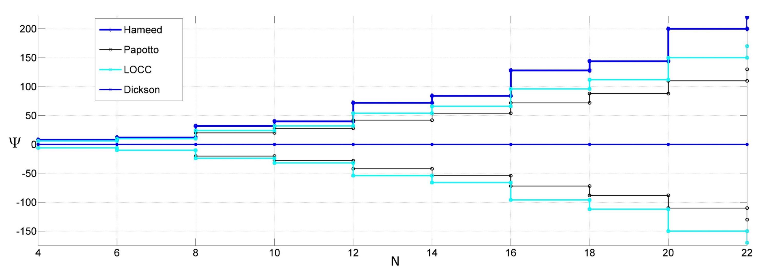 Sensors 18 01245 g013 550
