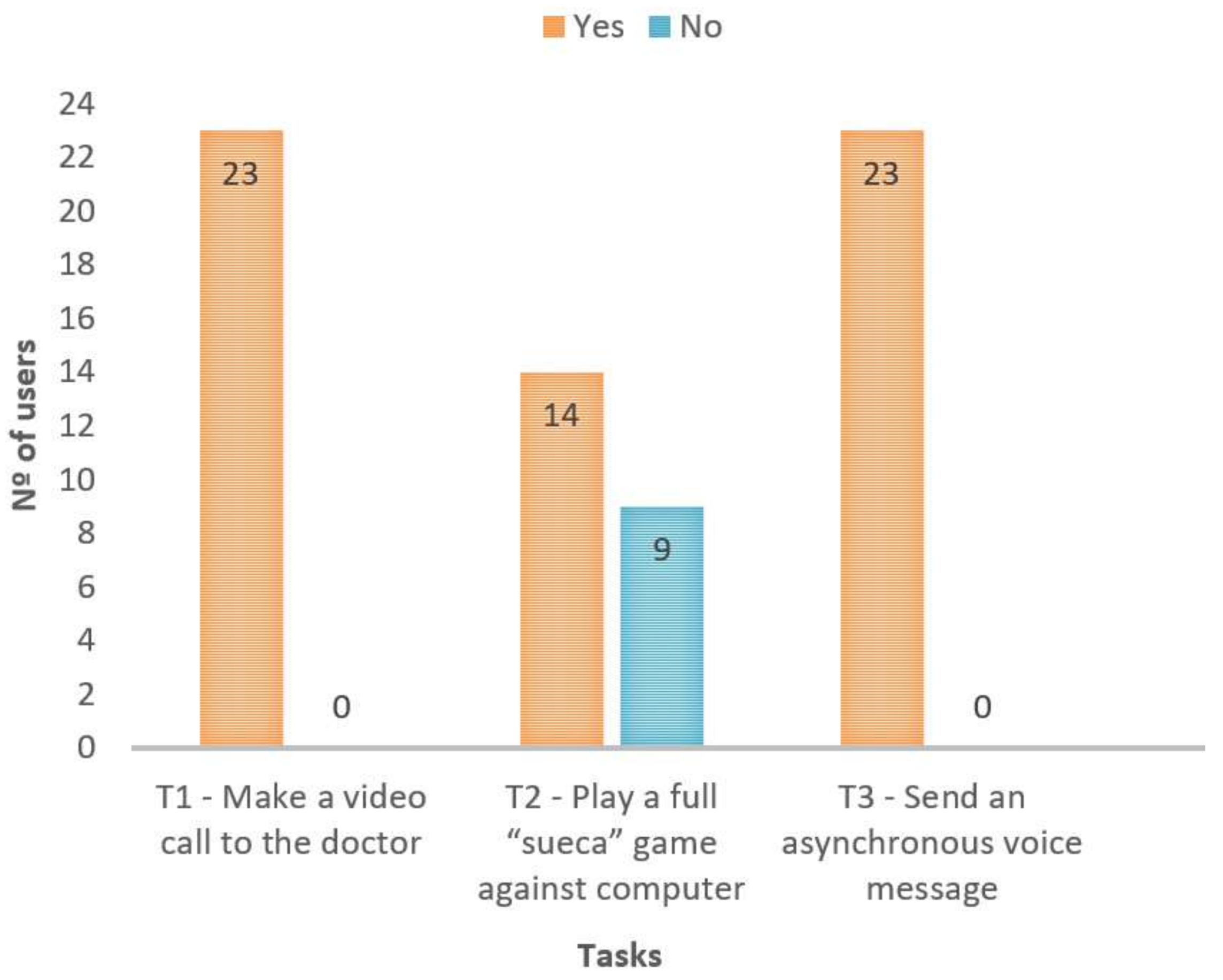 Sensors 18 01246 g006