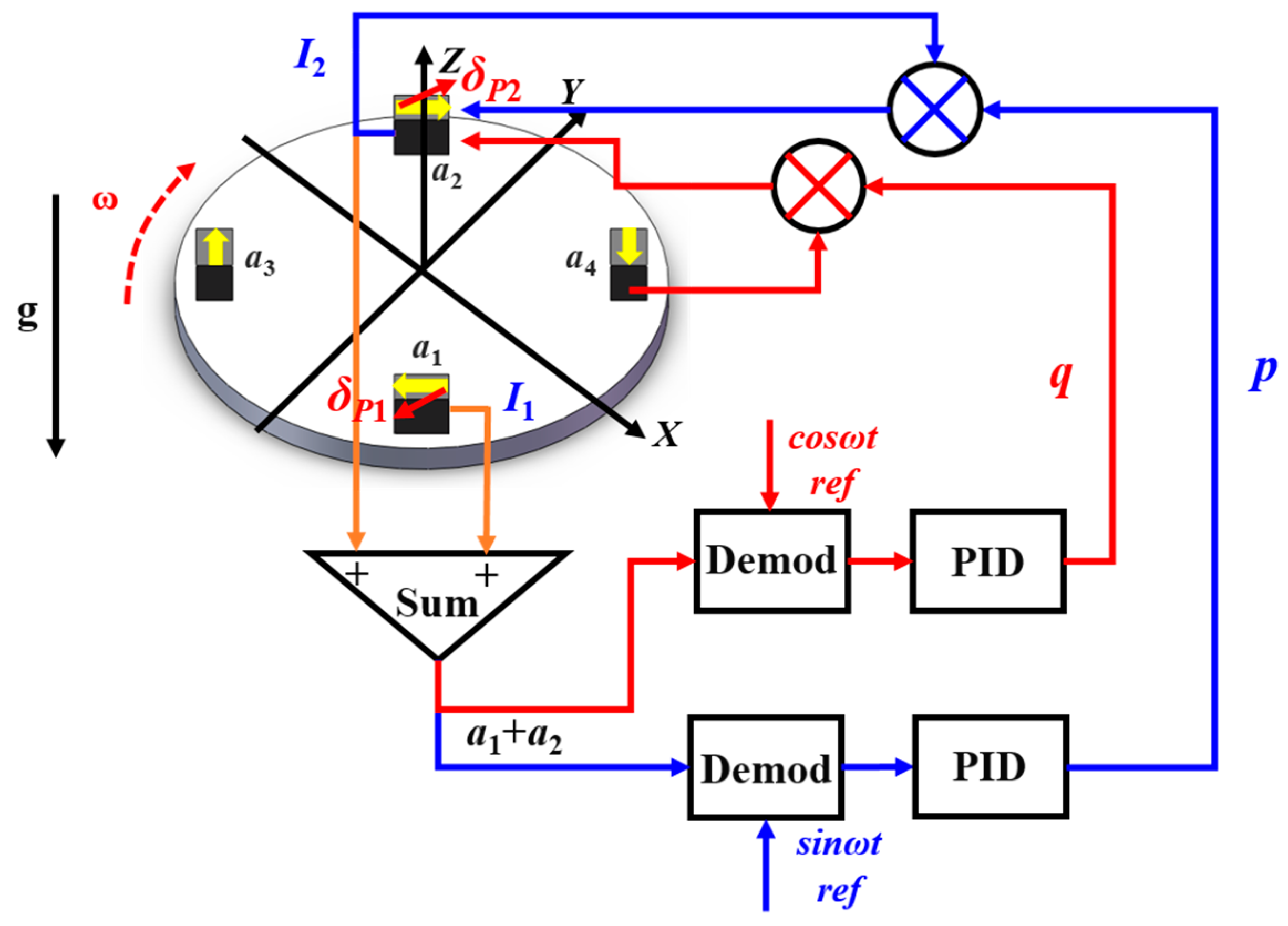 Sensors 18 01247 g003
