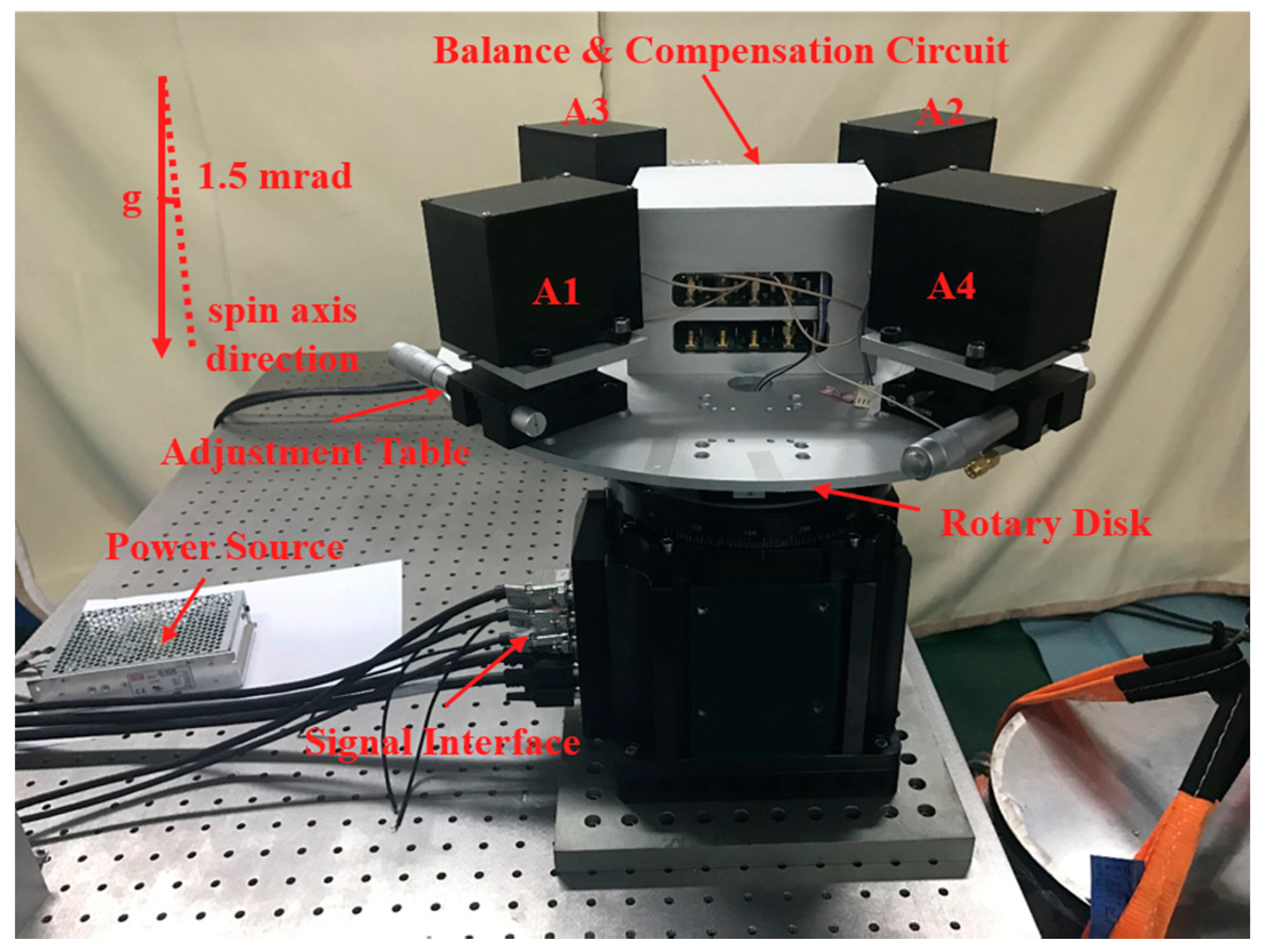 Sensors 18 01247 g004