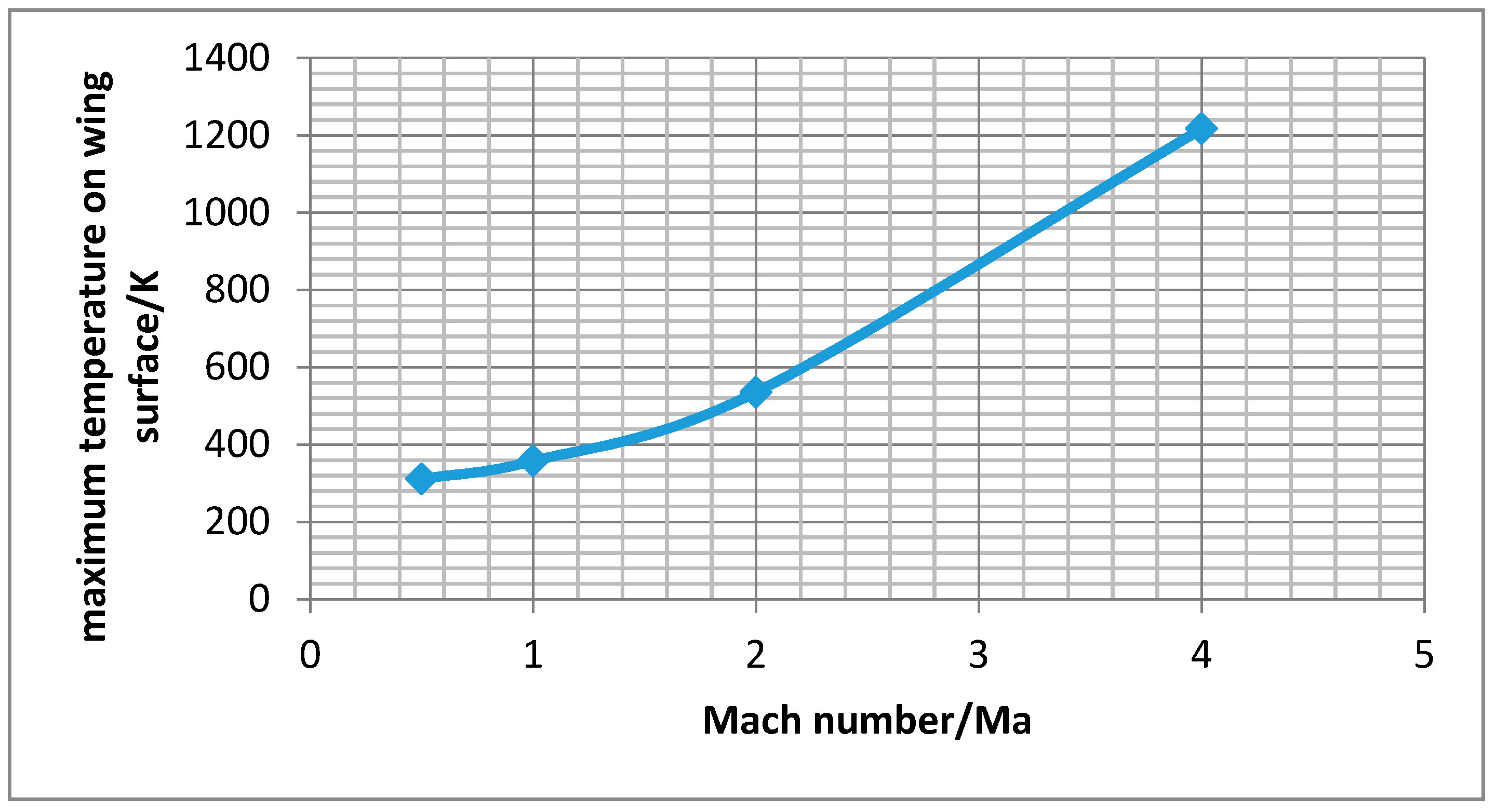 Sensors 18 01248 g006