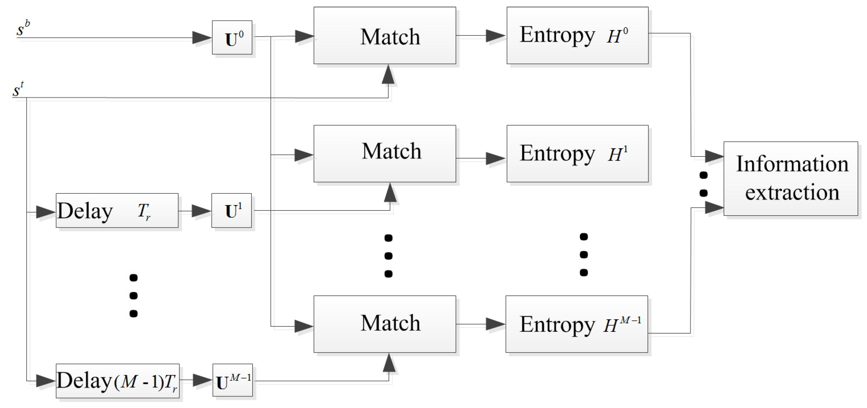 Sensors 18 01249 g002 550