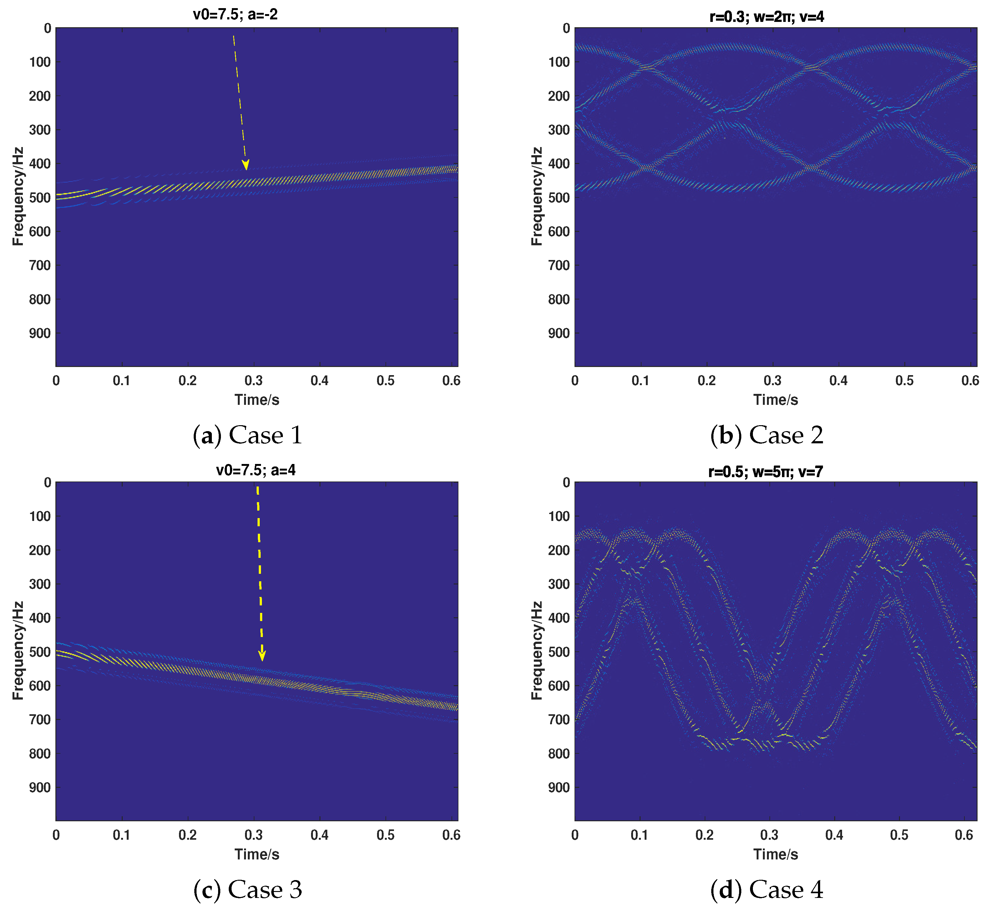 Sensors 18 01249 g006 550