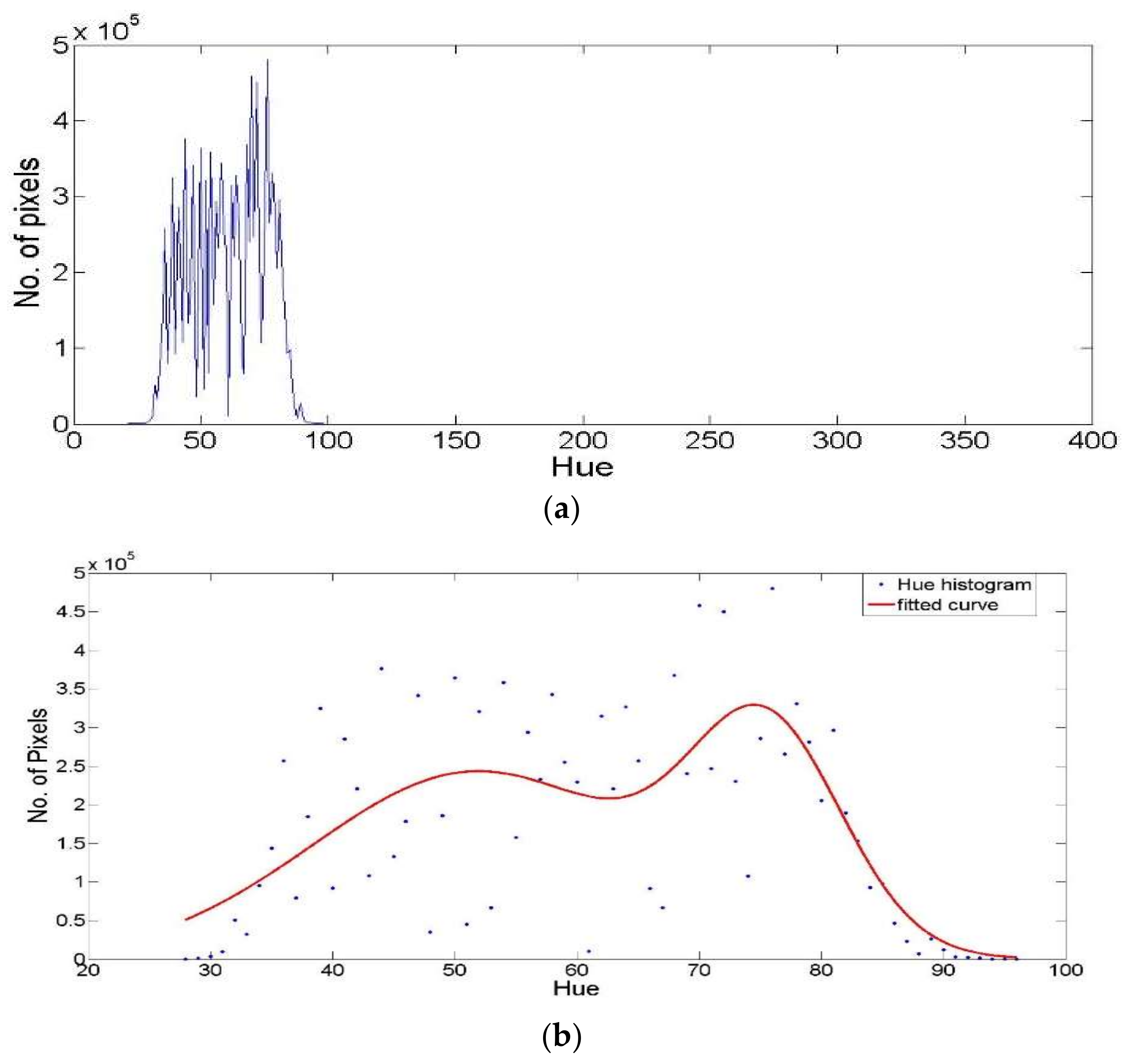 Sensors 18 01253 g003
