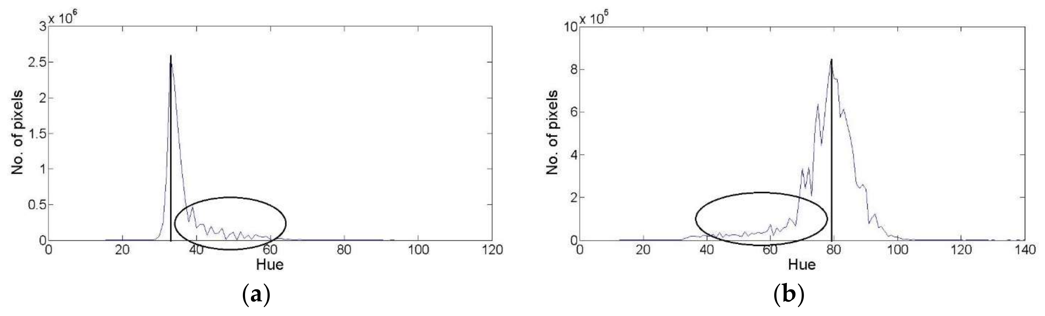 Sensors 18 01253 g005