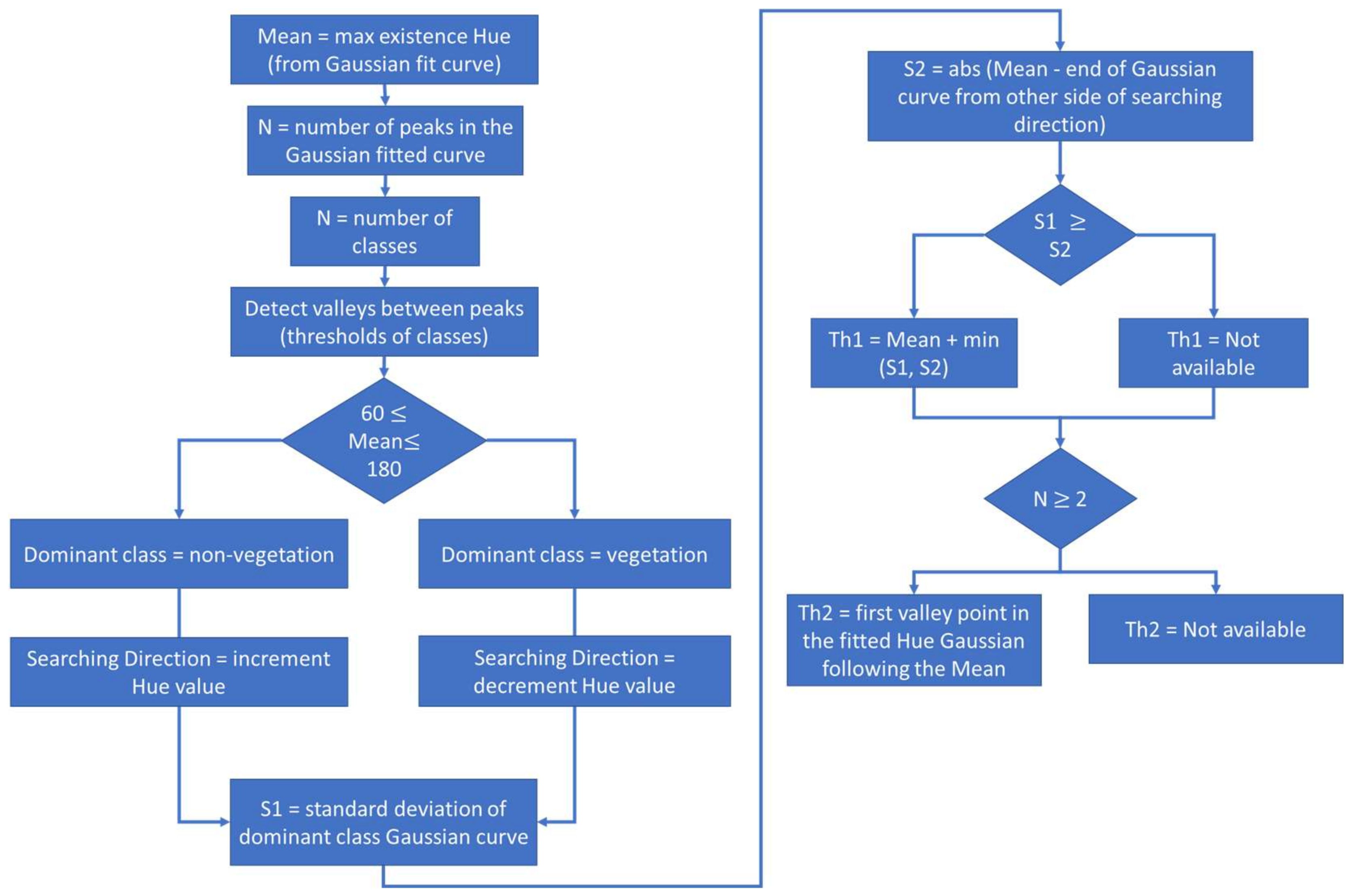 Sensors 18 01253 g006