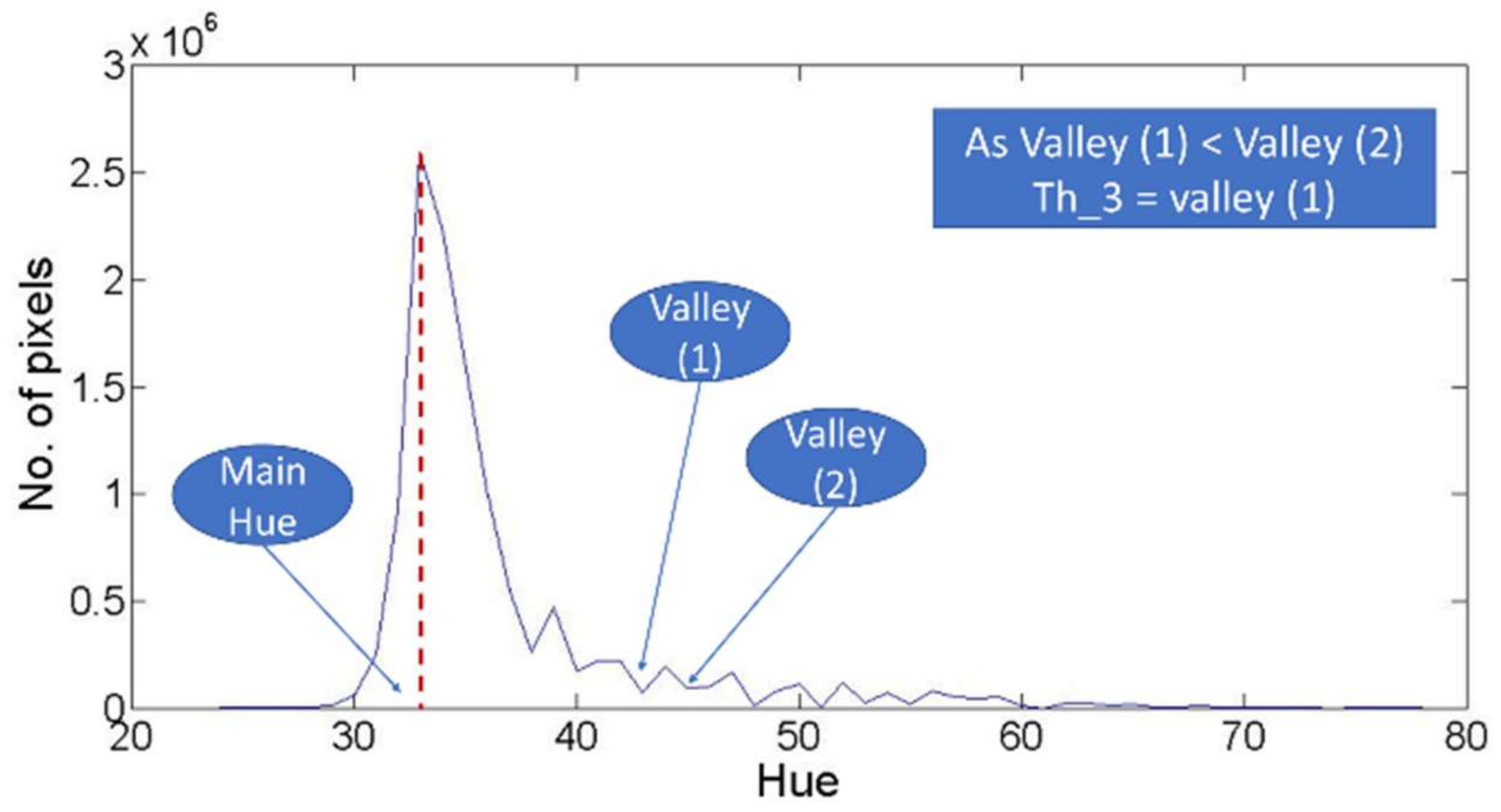 Sensors 18 01253 g007