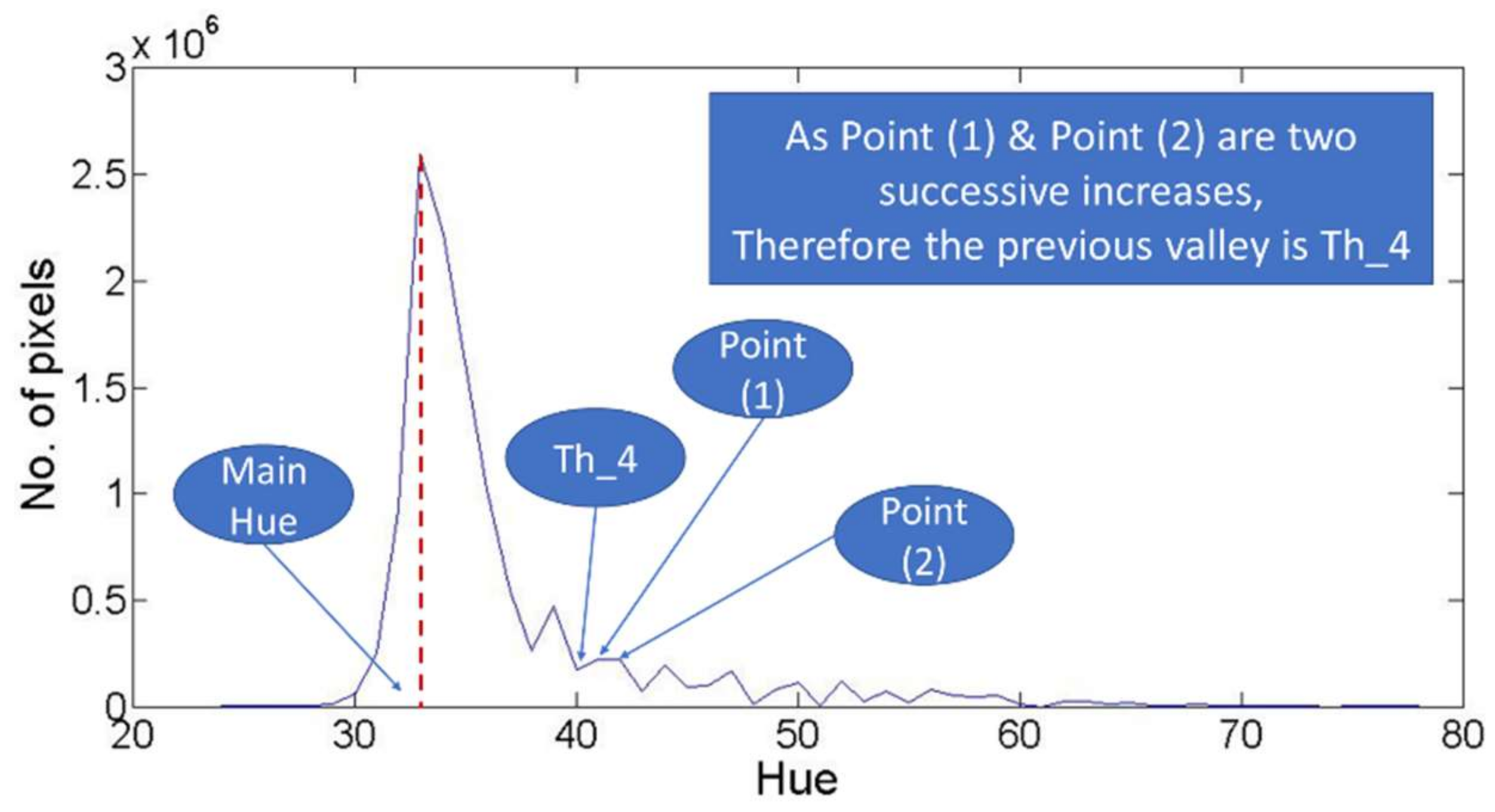Sensors 18 01253 g008
