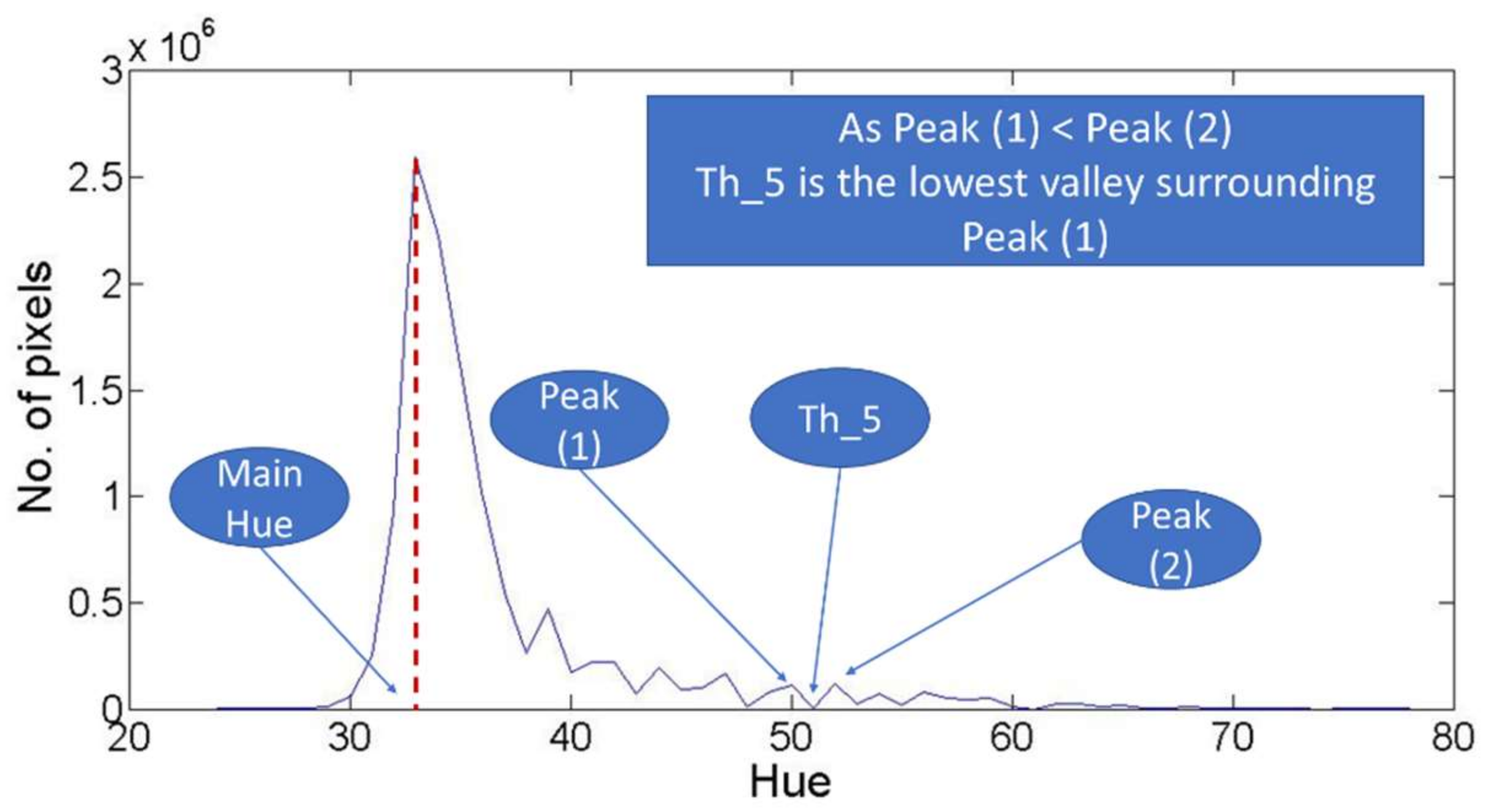 Sensors 18 01253 g009