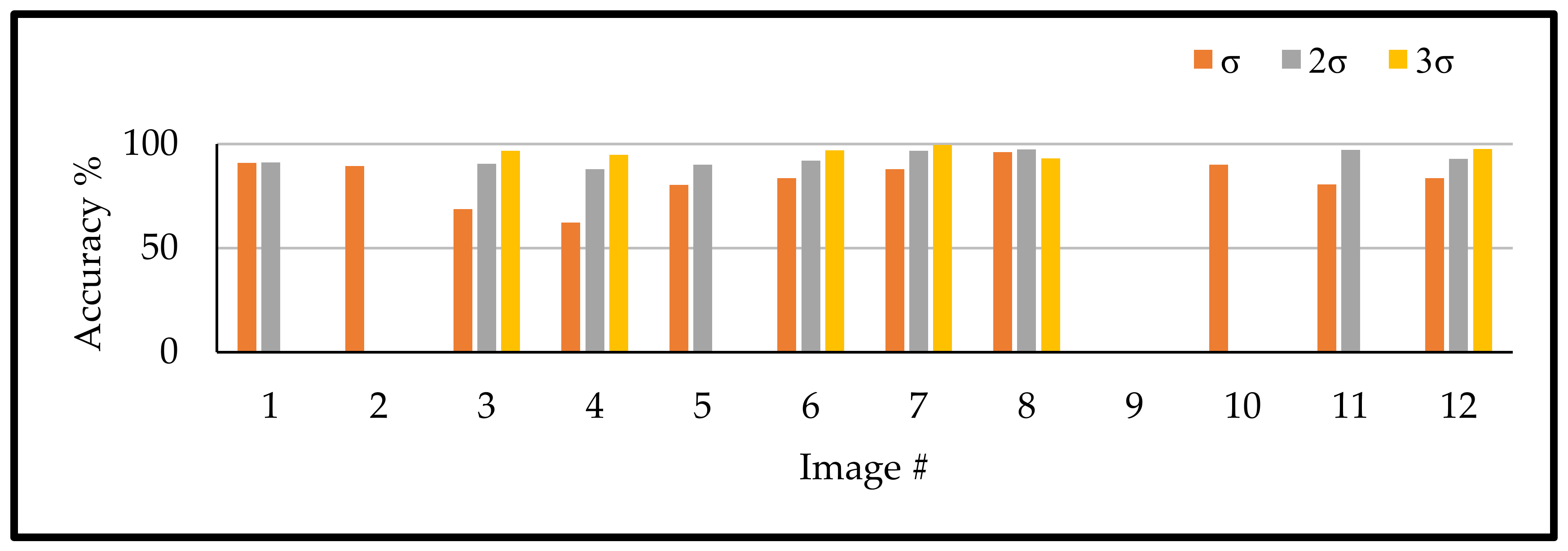 Sensors 18 01253 g011