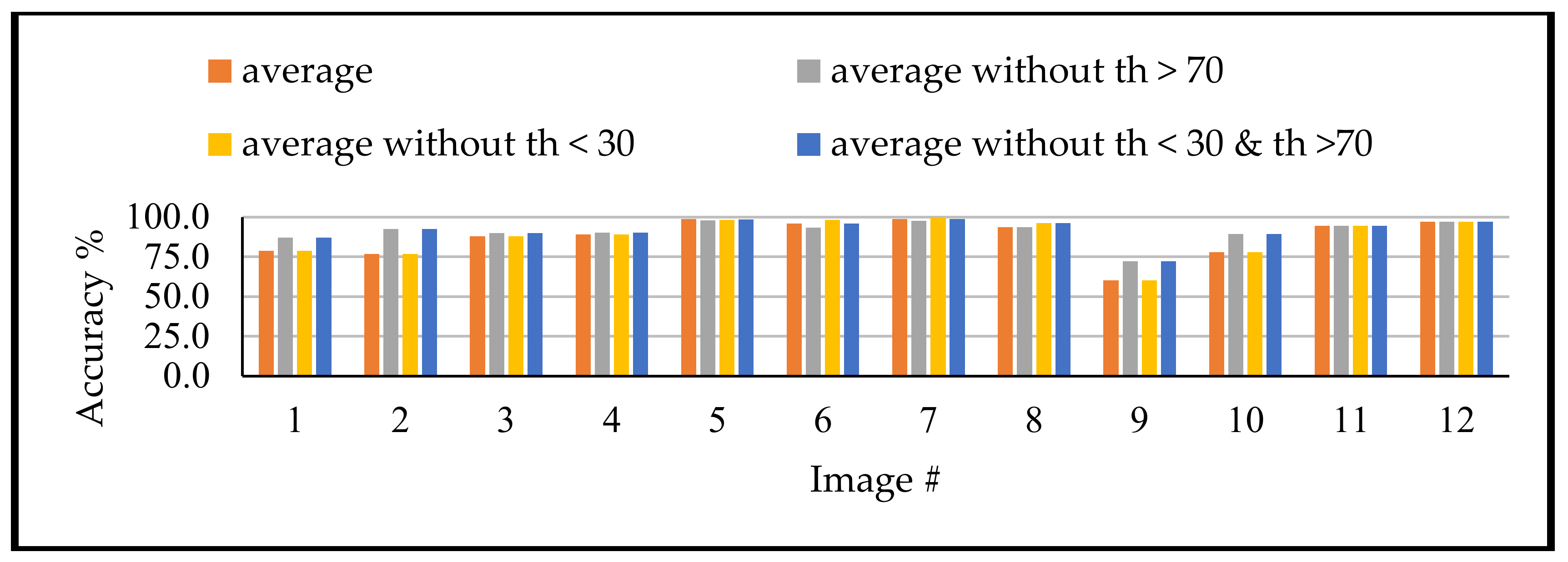 Sensors 18 01253 g012