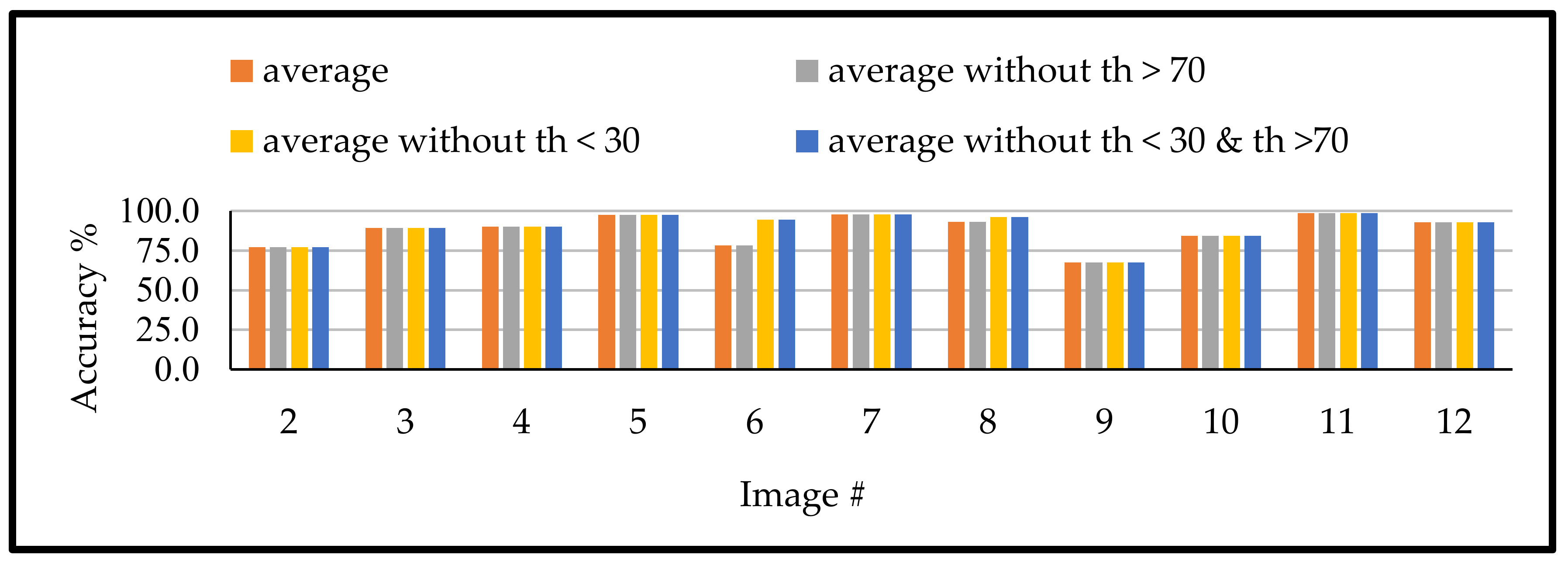 Sensors 18 01253 g013