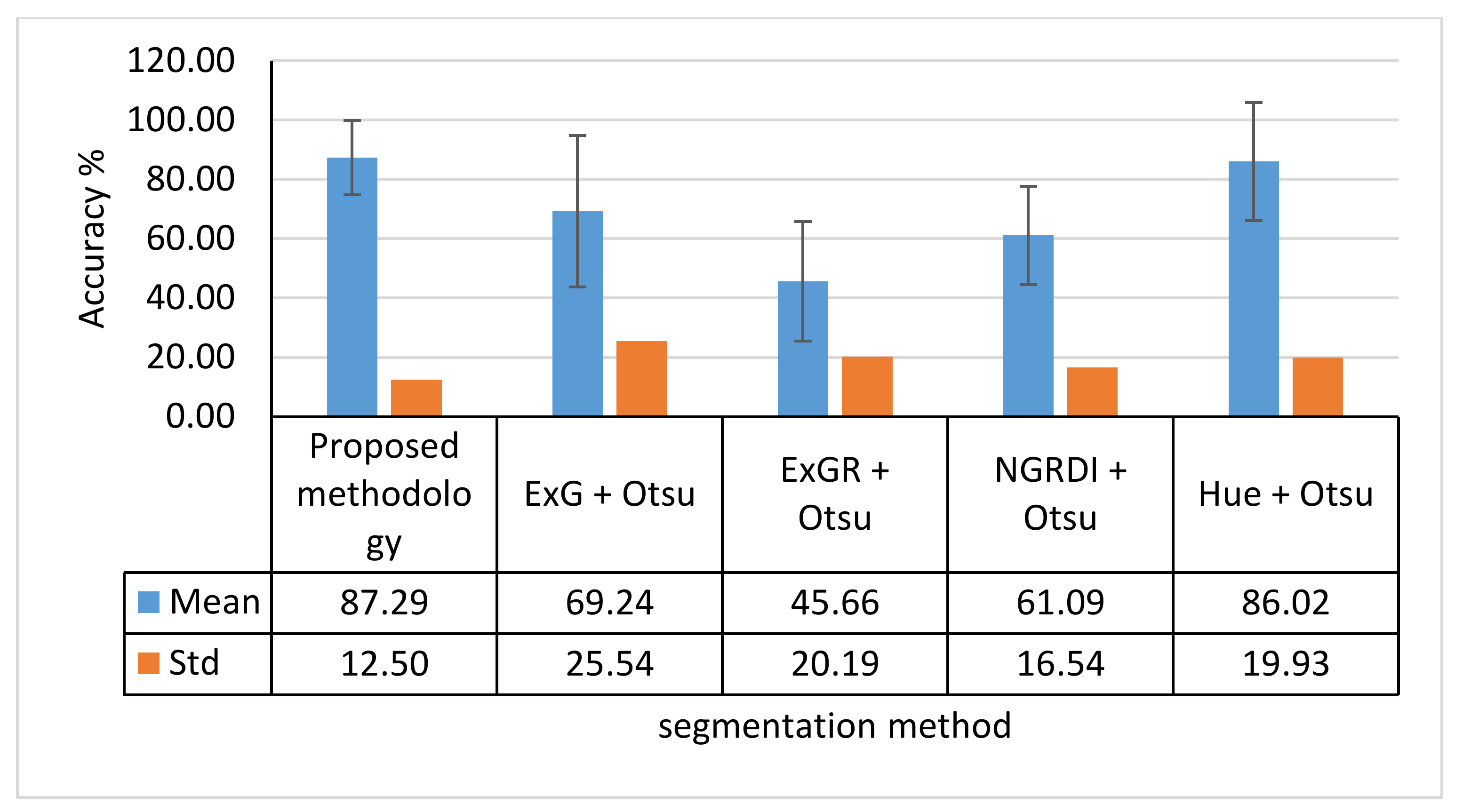 Sensors 18 01253 g016