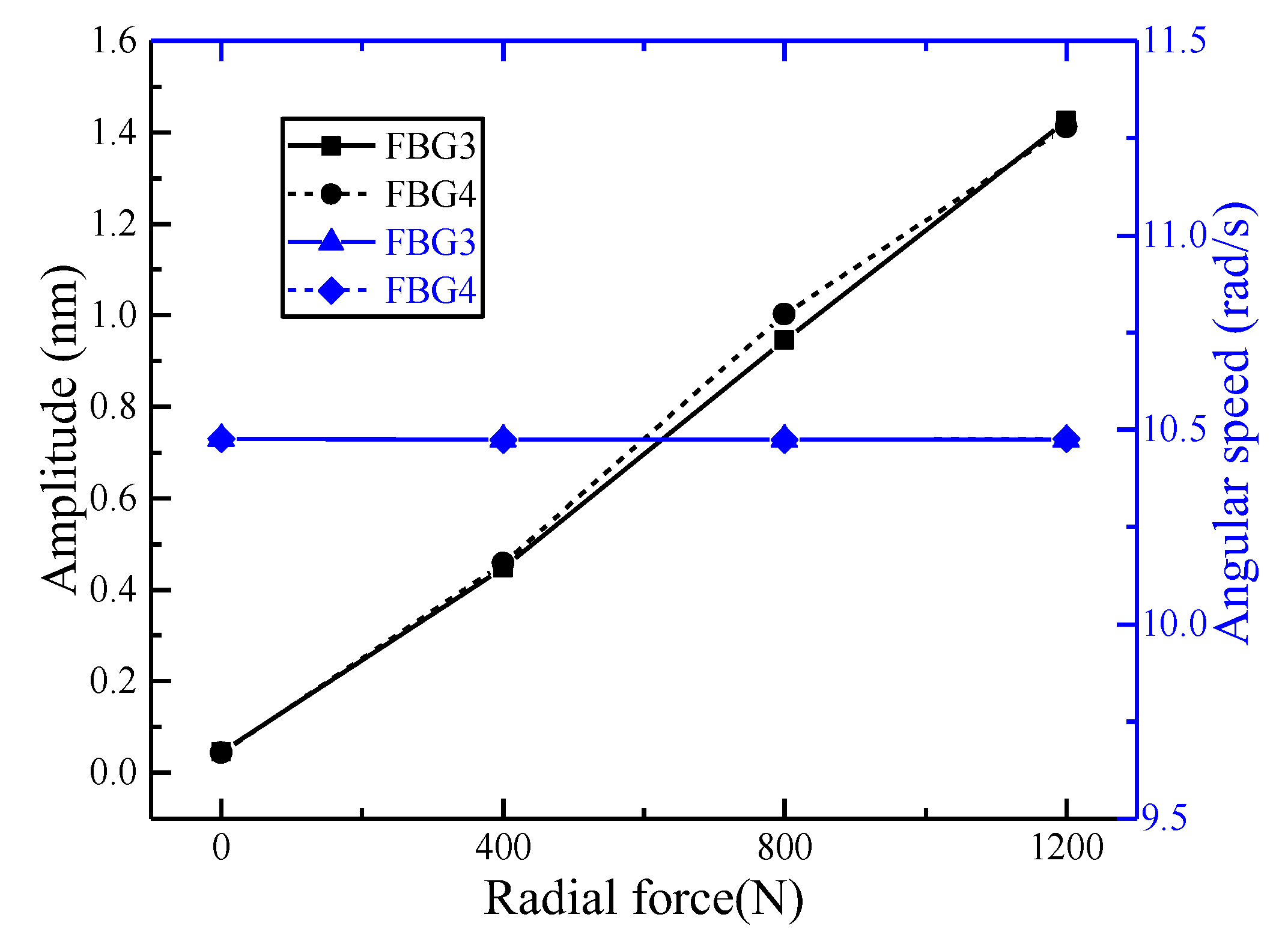 Sensors 18 01254 g009