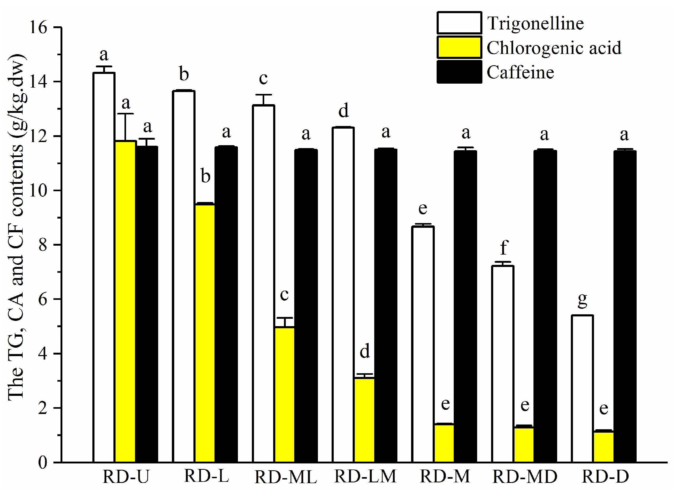 Sensors 18 01259 g003