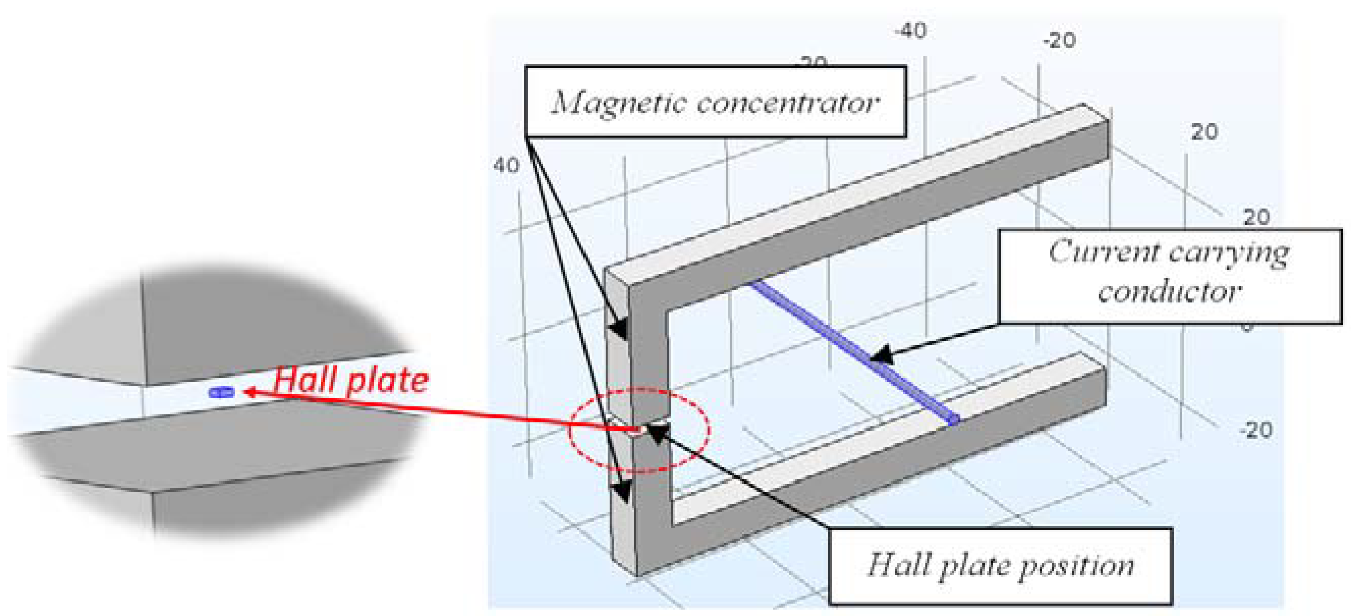 Sensors 18 01260 g001 550