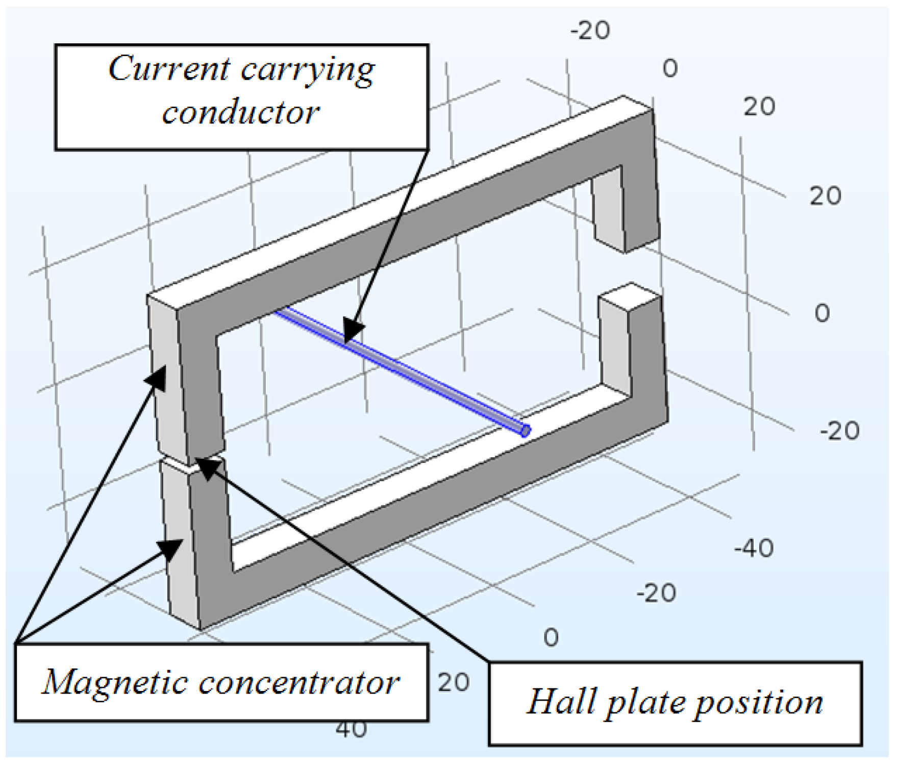 Sensors 18 01260 g002 550