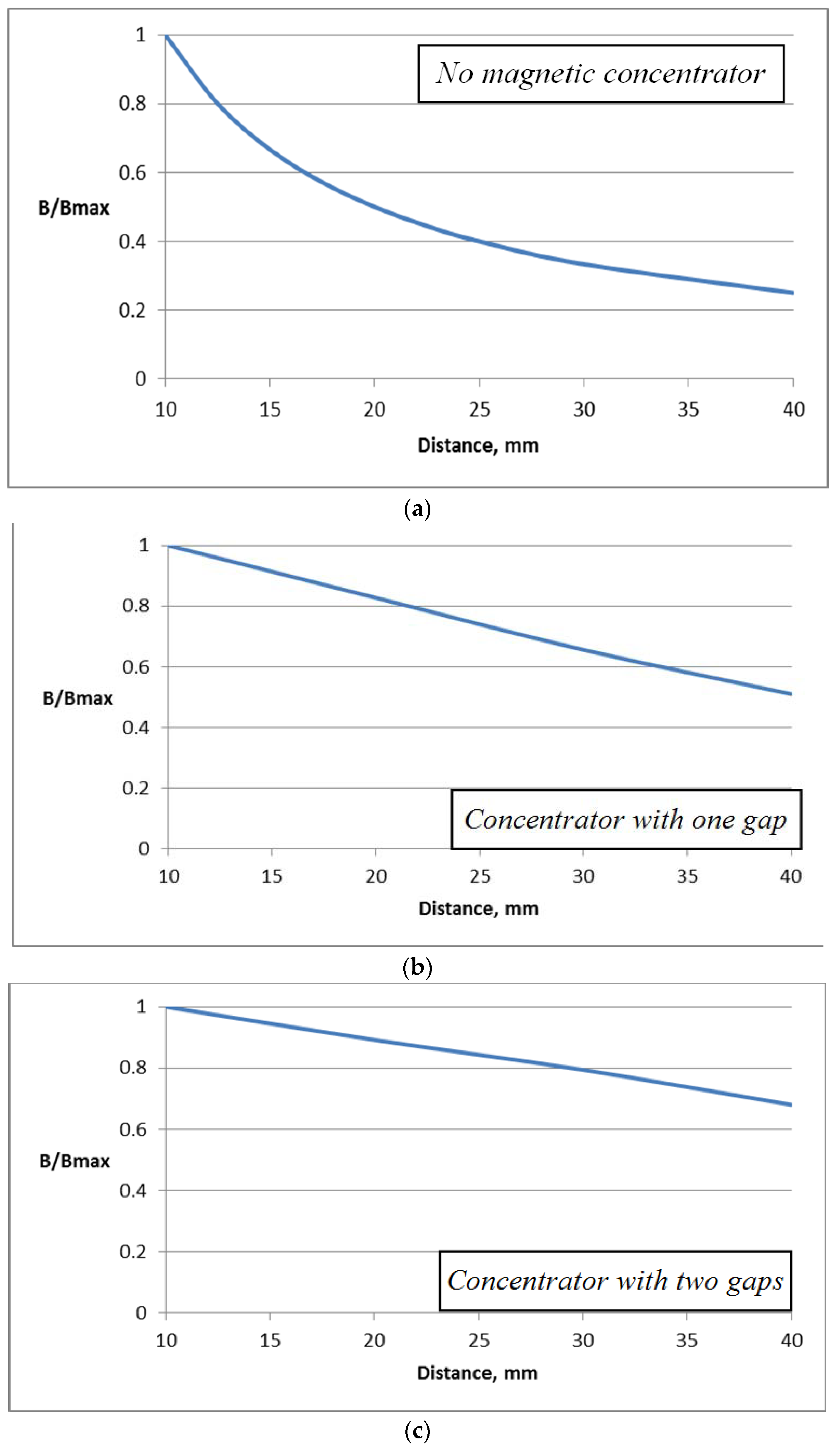 Sensors 18 01260 g005 550