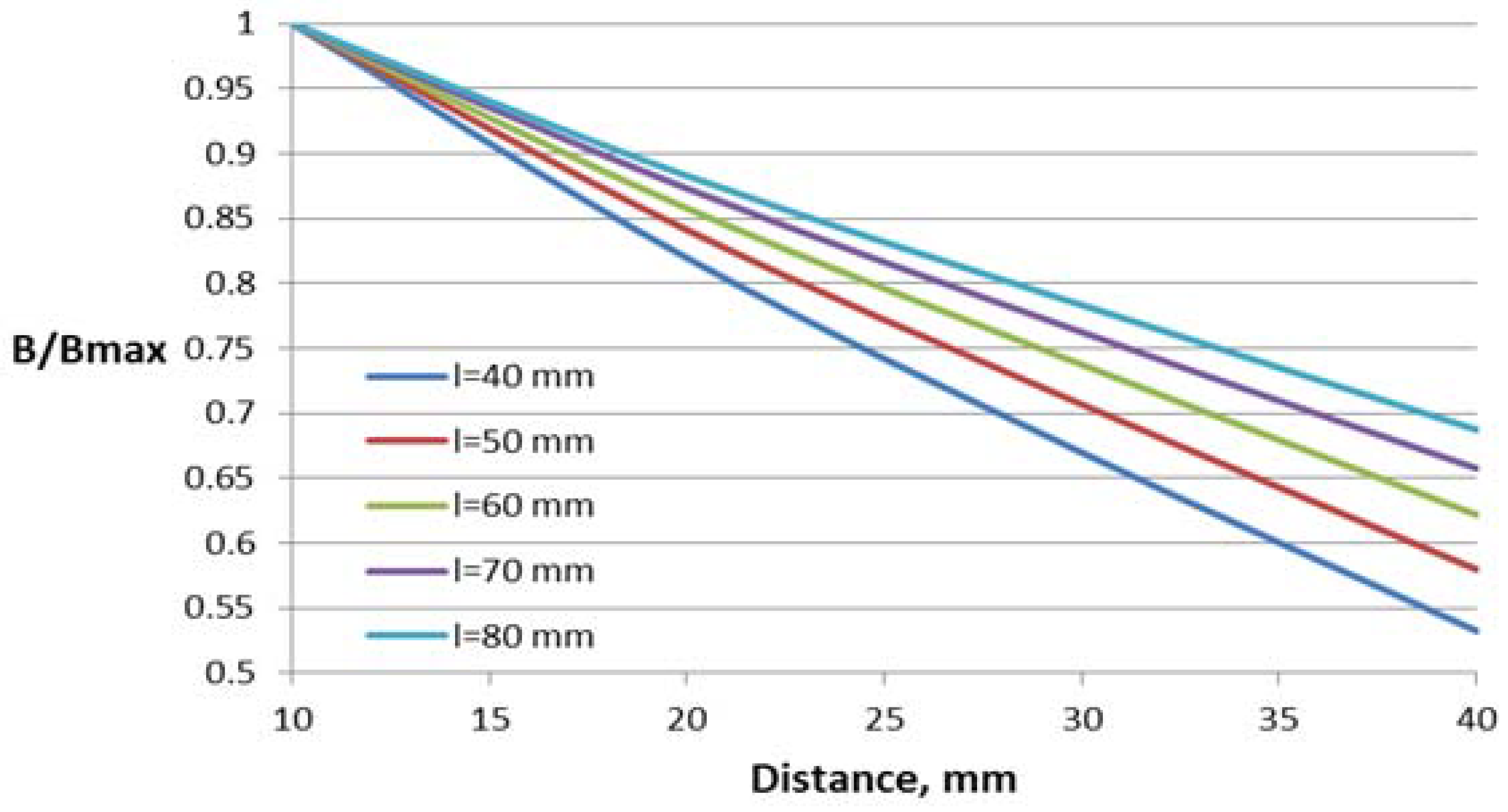 Sensors 18 01260 g008 550