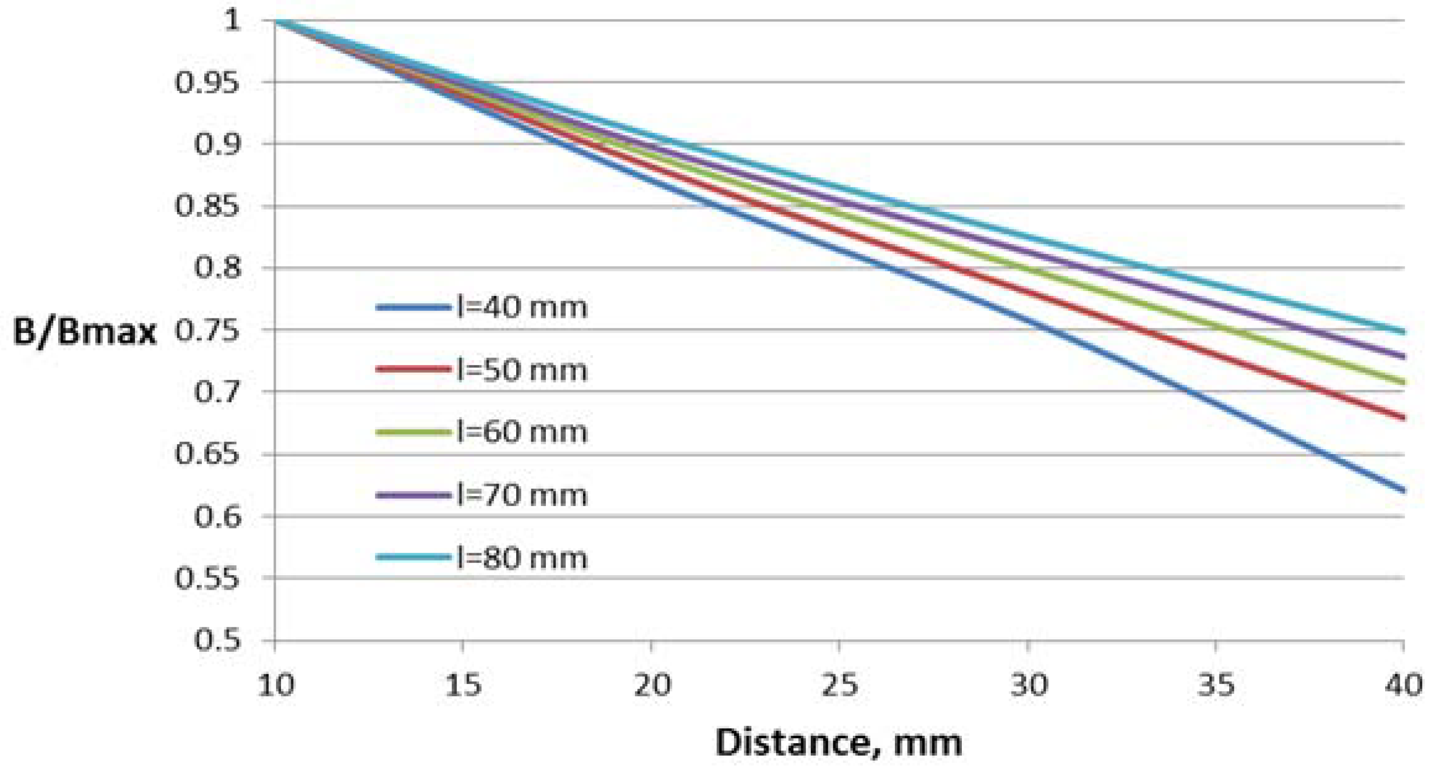 Sensors 18 01260 g010 550