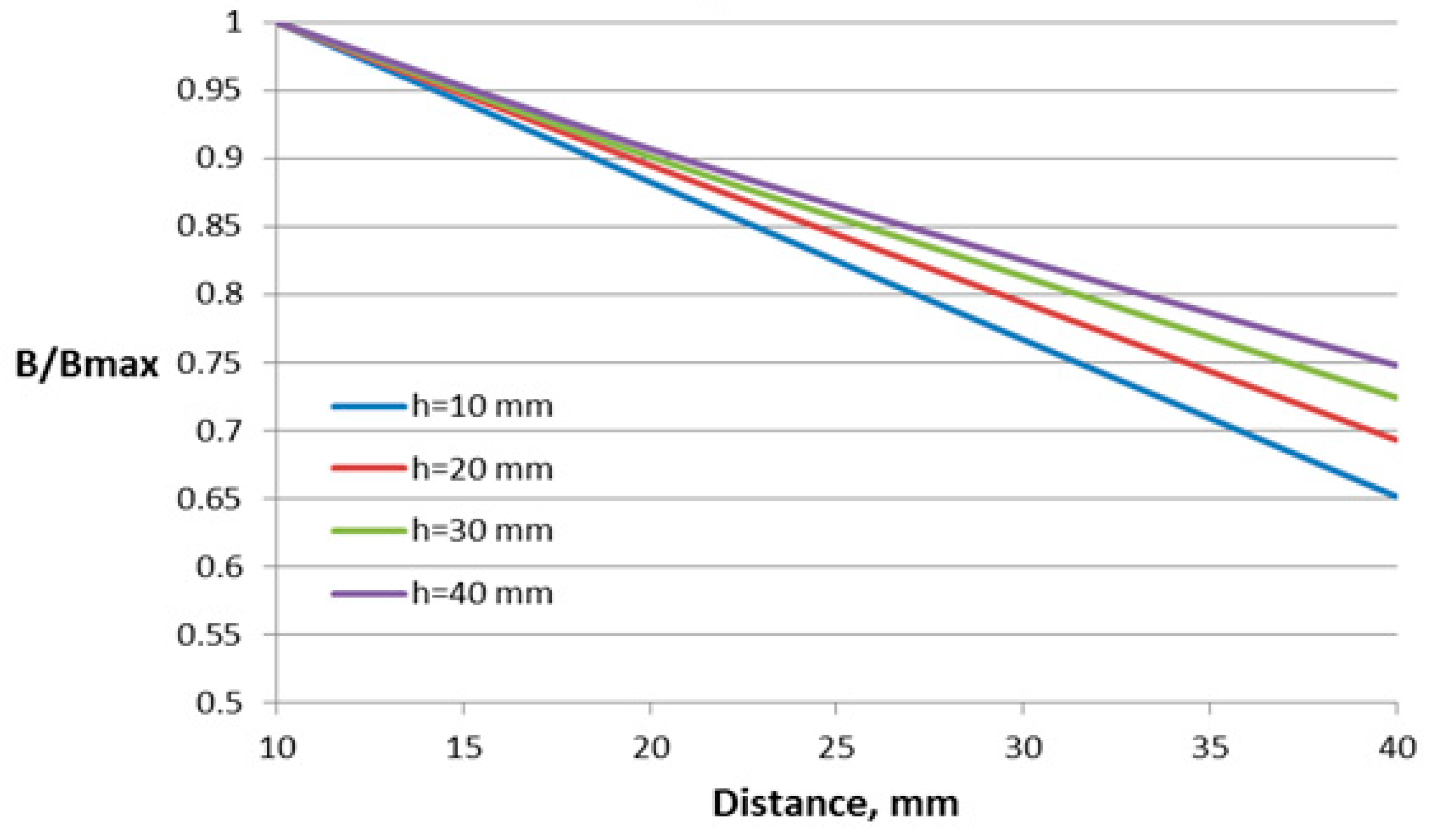 Sensors 18 01260 g011 550