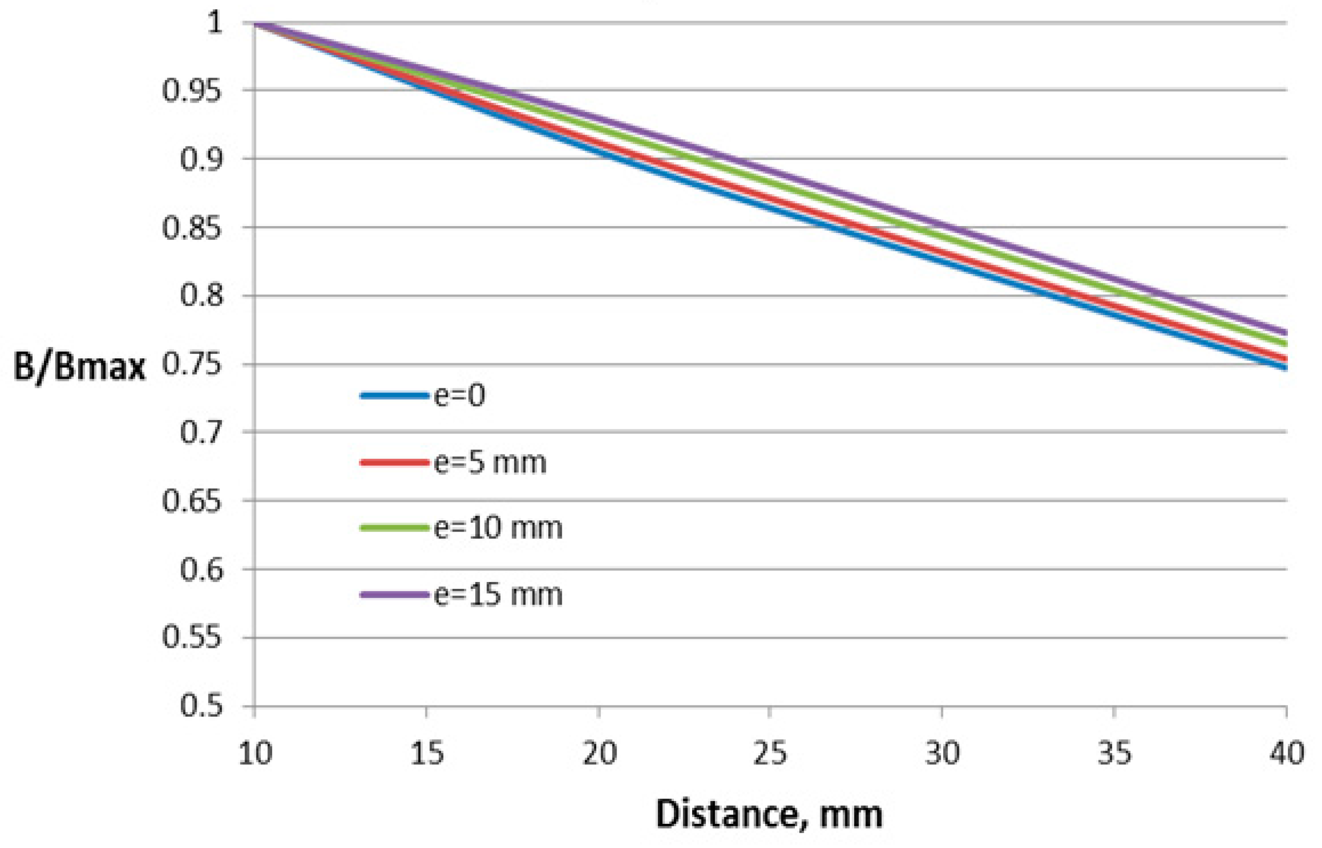 Sensors 18 01260 g012 550
