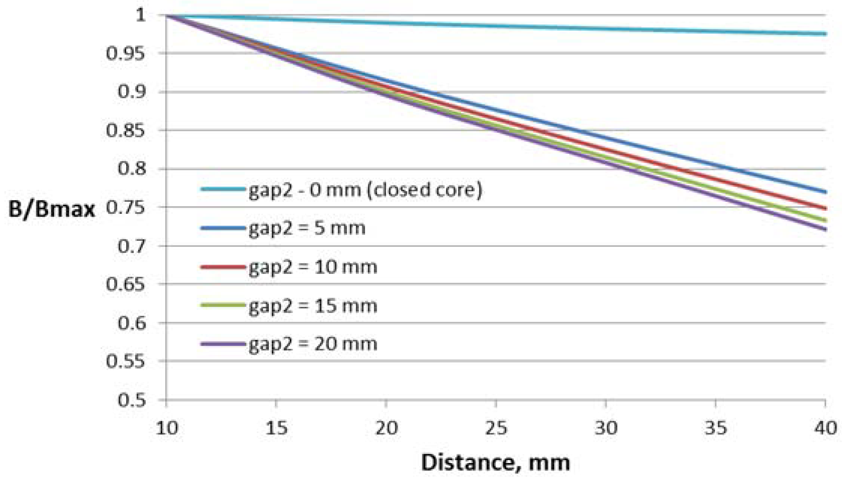 Sensors 18 01260 g013 550