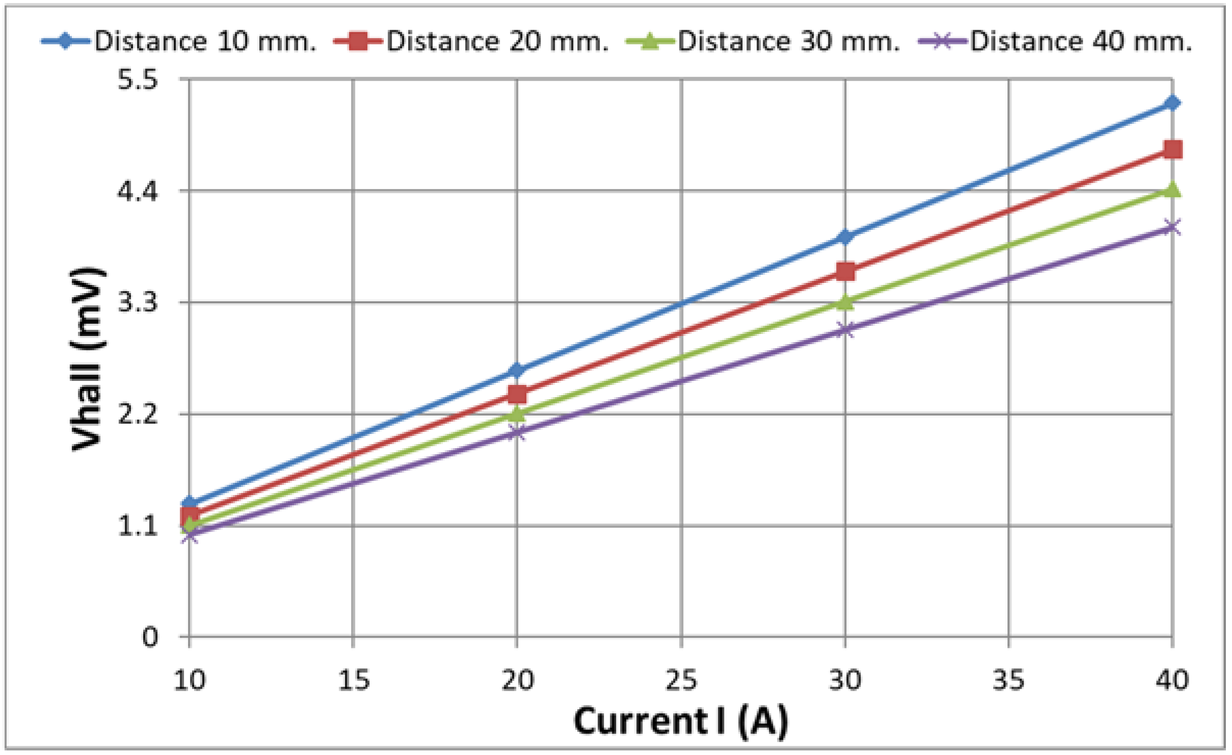 Sensors 18 01260 g014 550