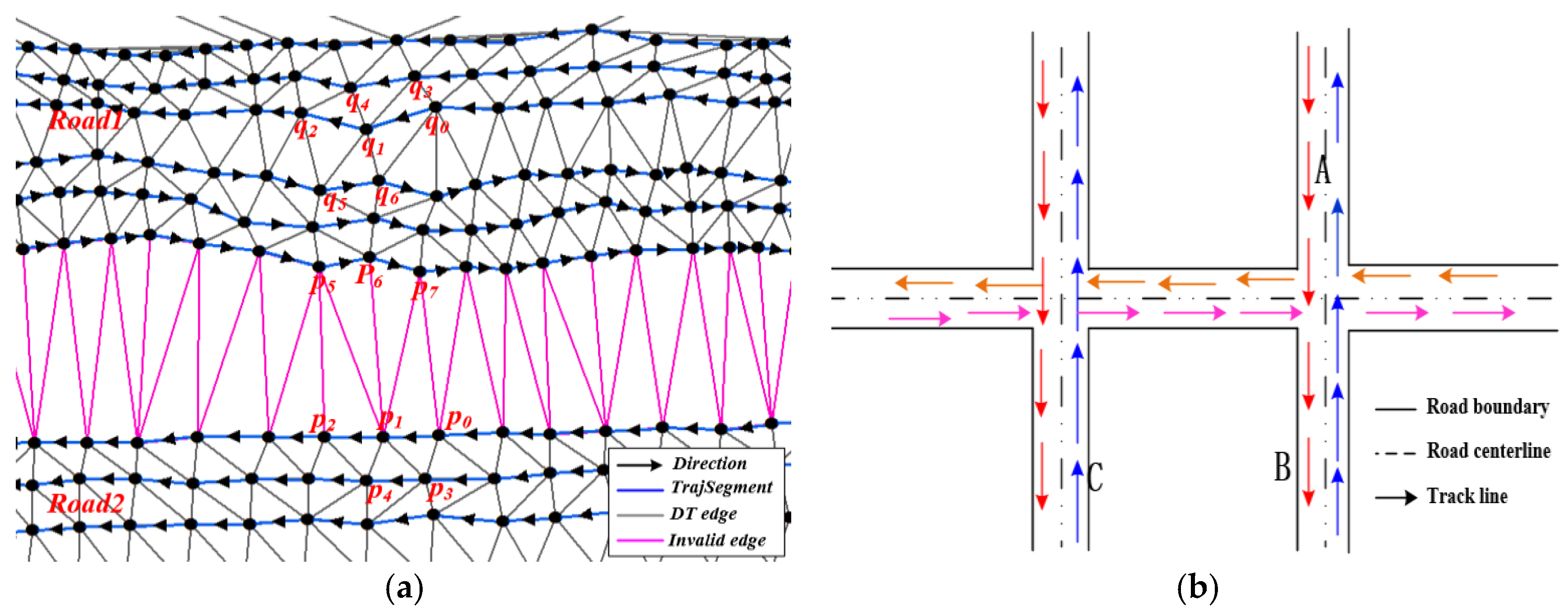 Sensors 18 01261 g004 Sensors 18 01261 g004