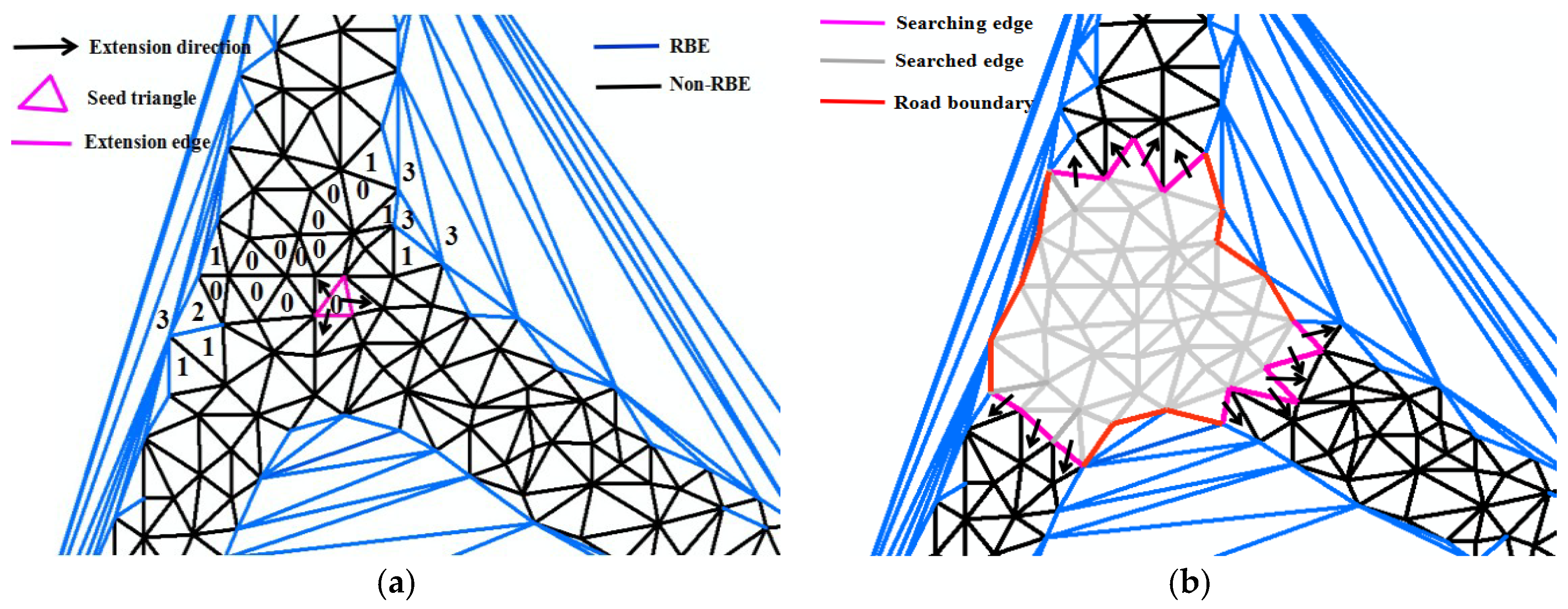 Sensors 18 01261 g006 Sensors 18 01261 g006