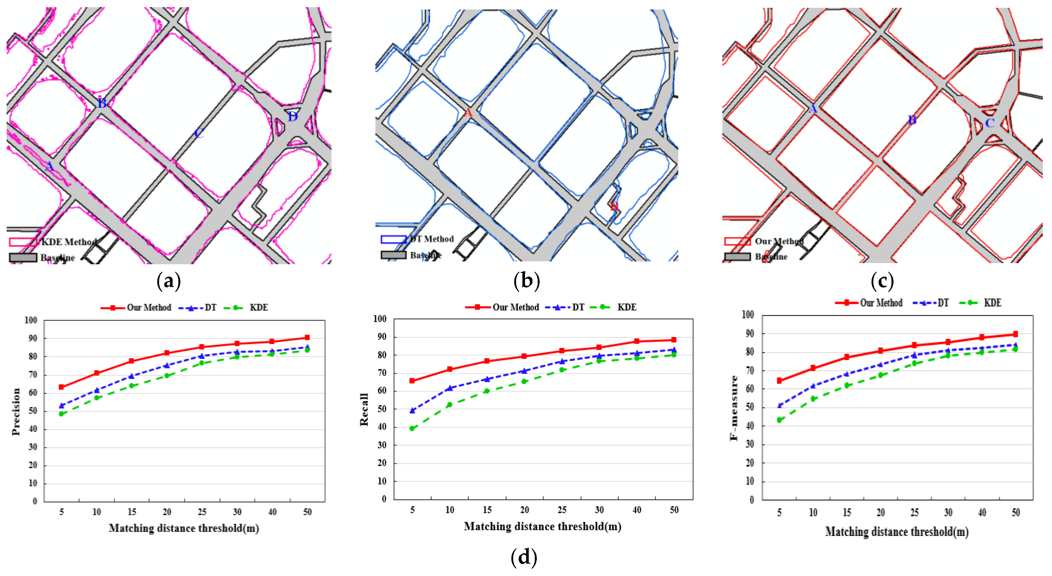 Sensors 18 01261 g011 Sensors 18 01261 g011