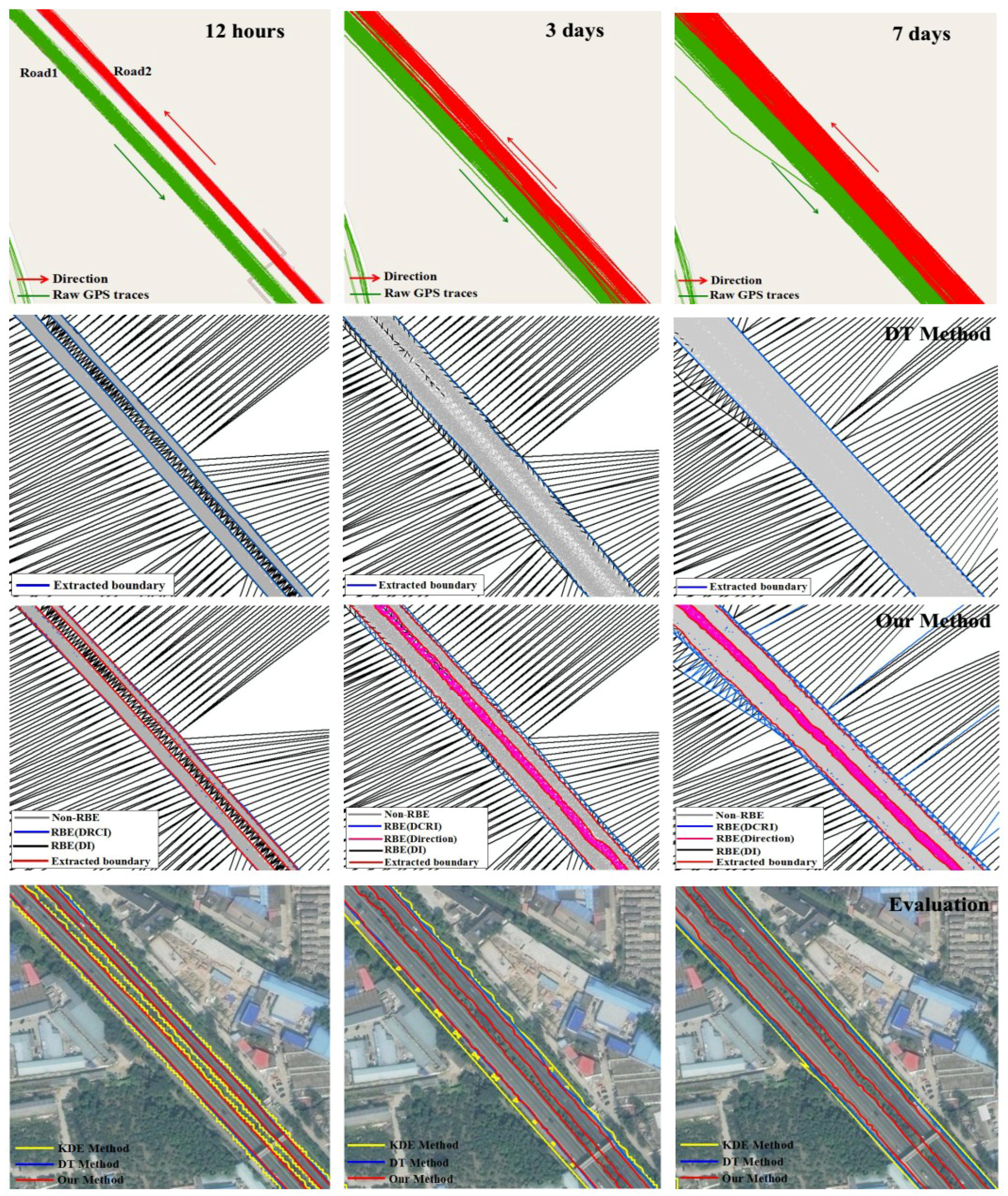 Sensors 18 01261 g015 Sensors 18 01261 g015