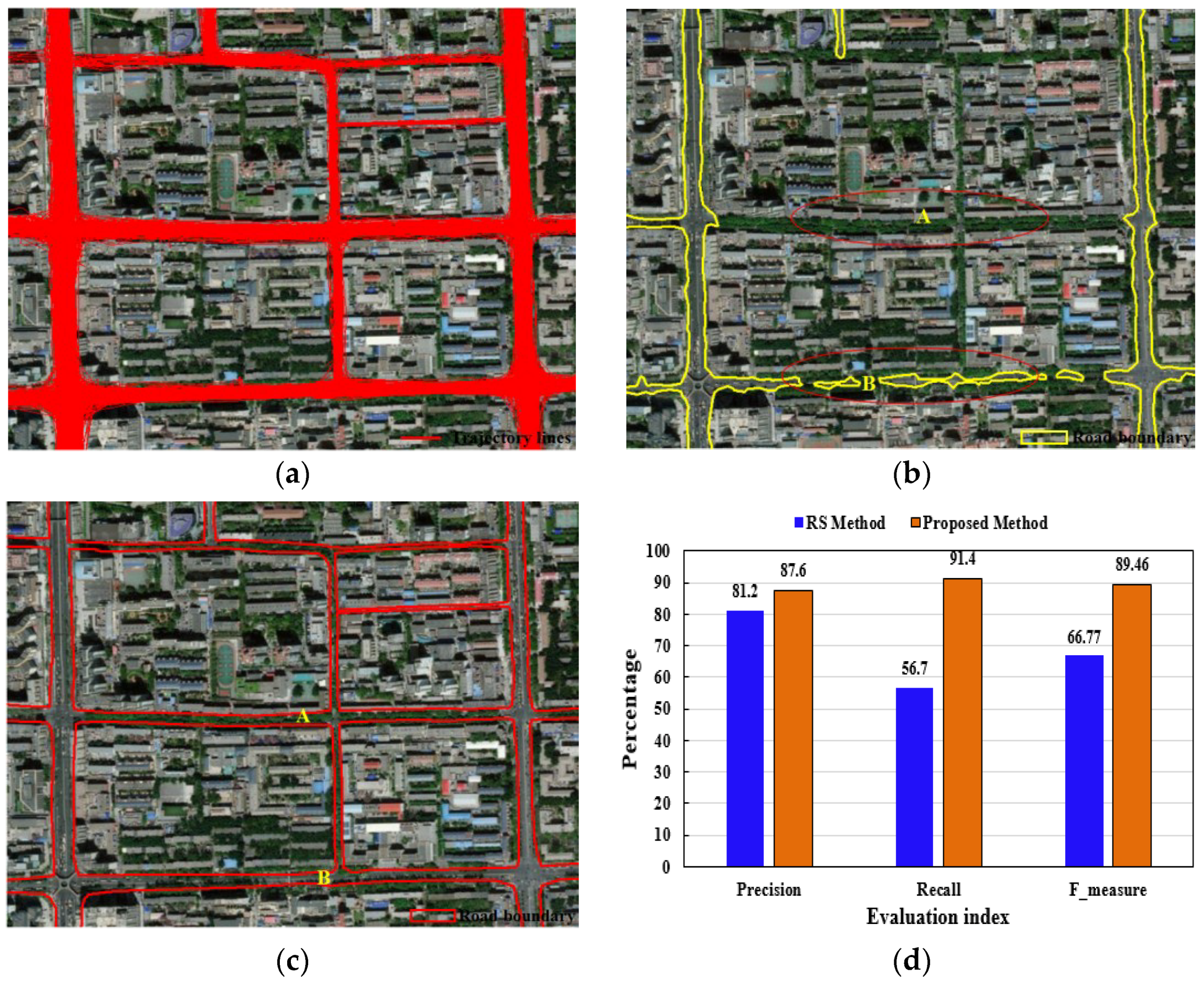 Sensors 18 01261 g016 Sensors 18 01261 g016