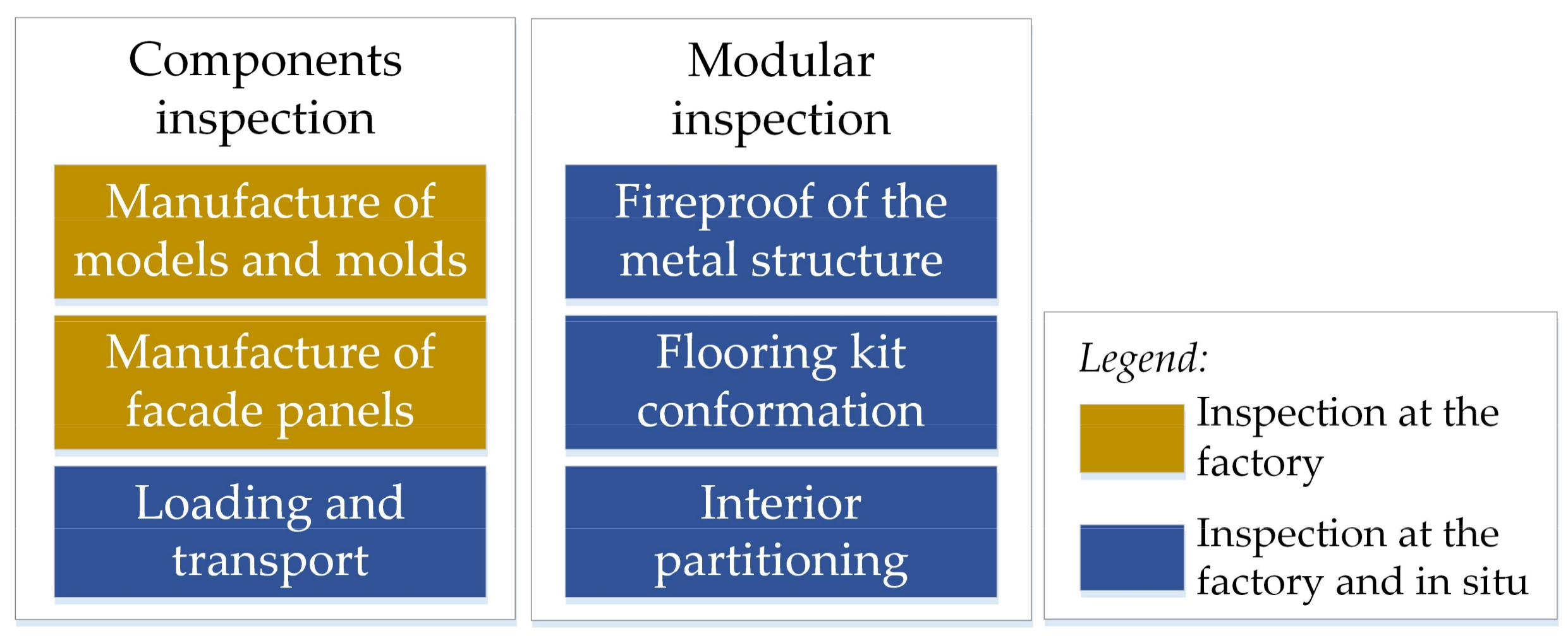 Sensors 18 01262 g001