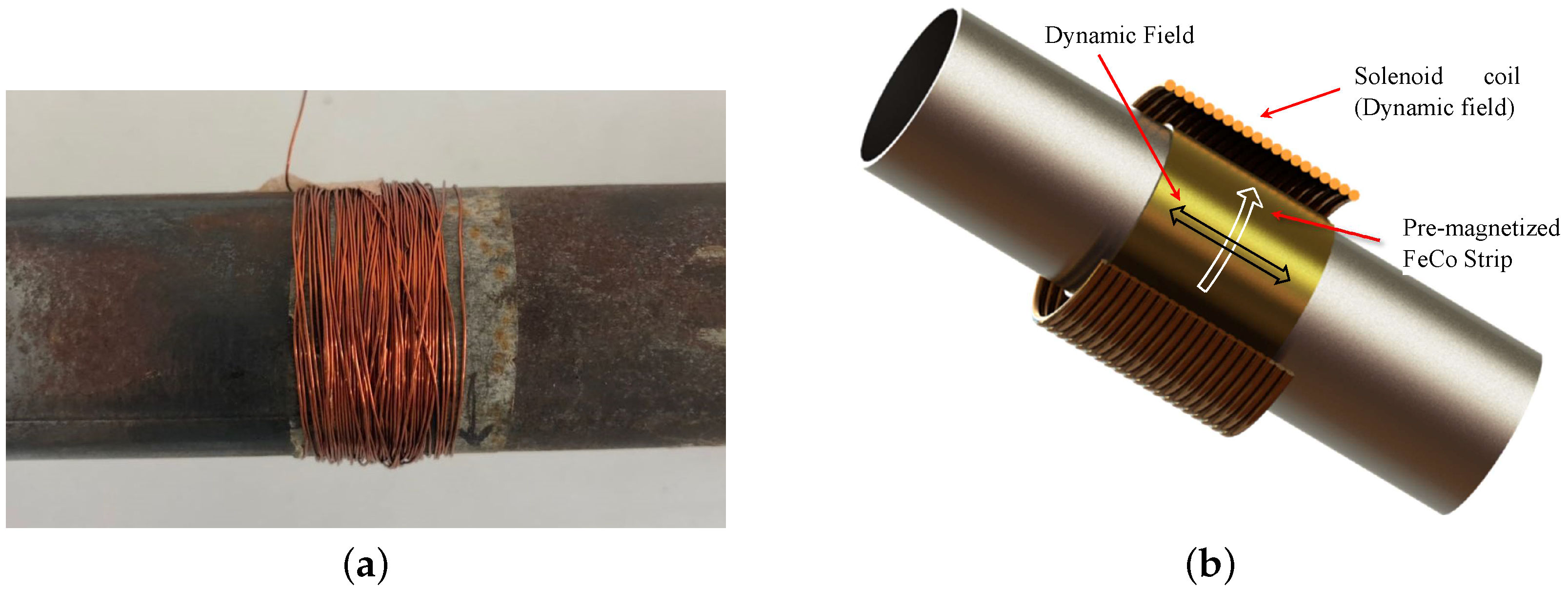 Sensors 18 01263 g002 550