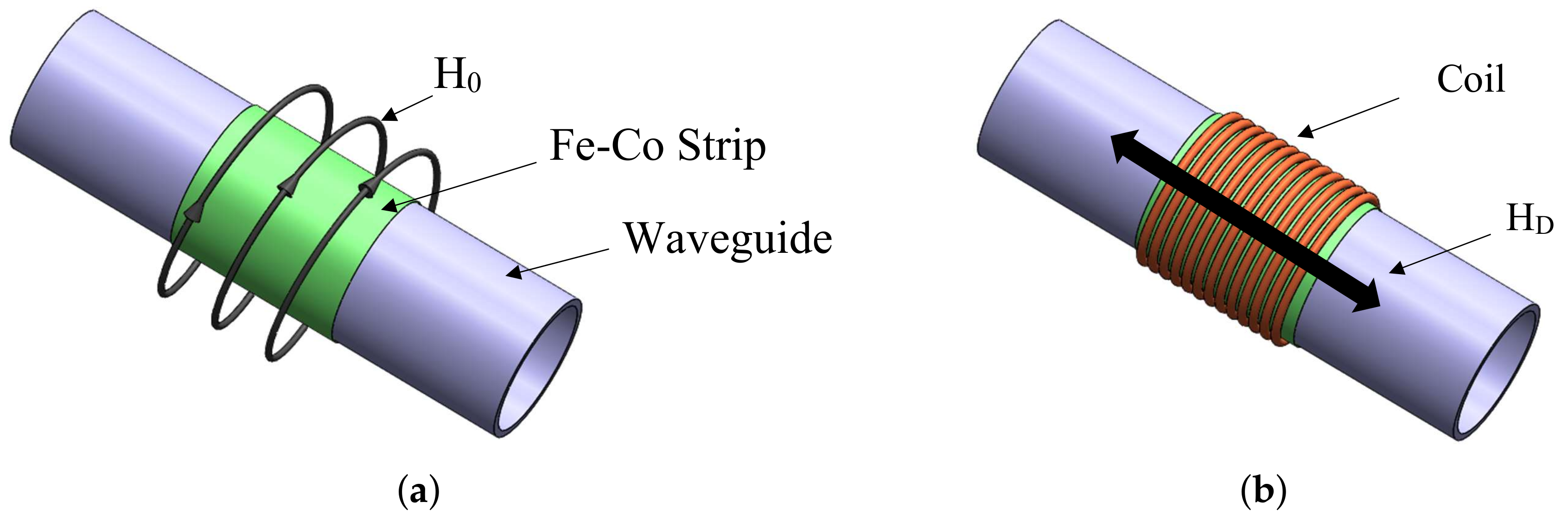 Sensors 18 01263 g003 550