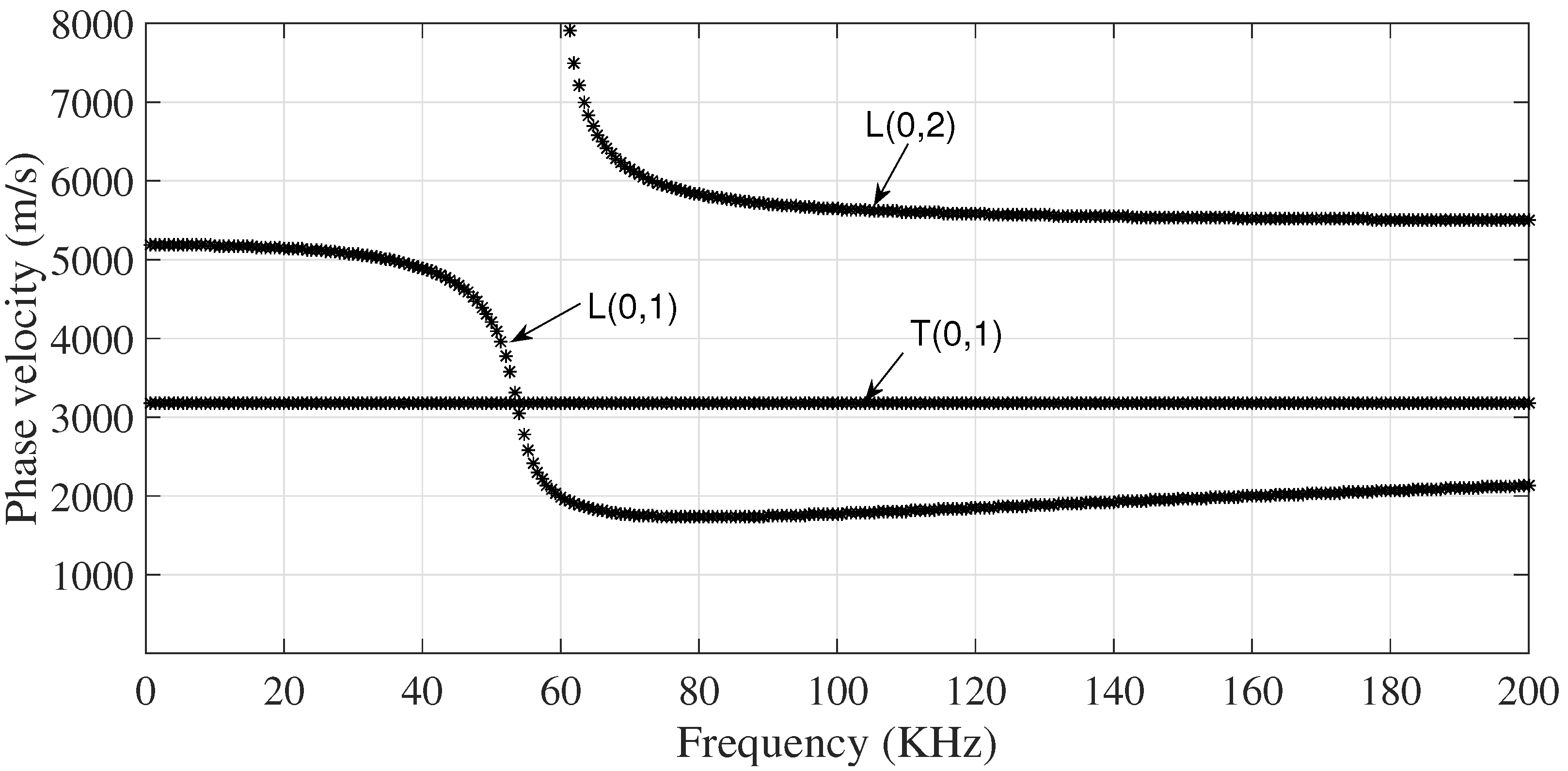 Sensors 18 01263 g005 550
