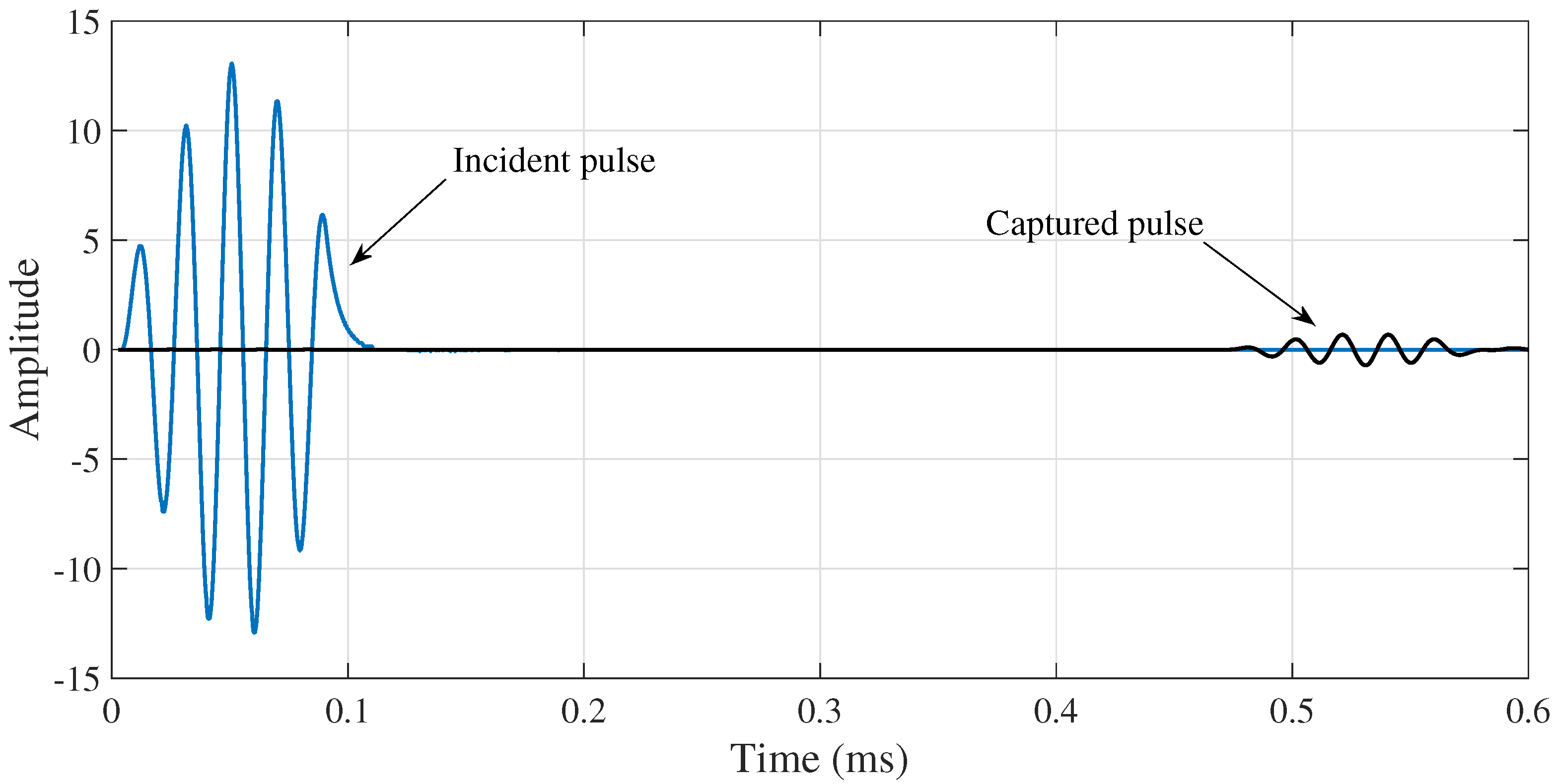 Sensors 18 01263 g006 550